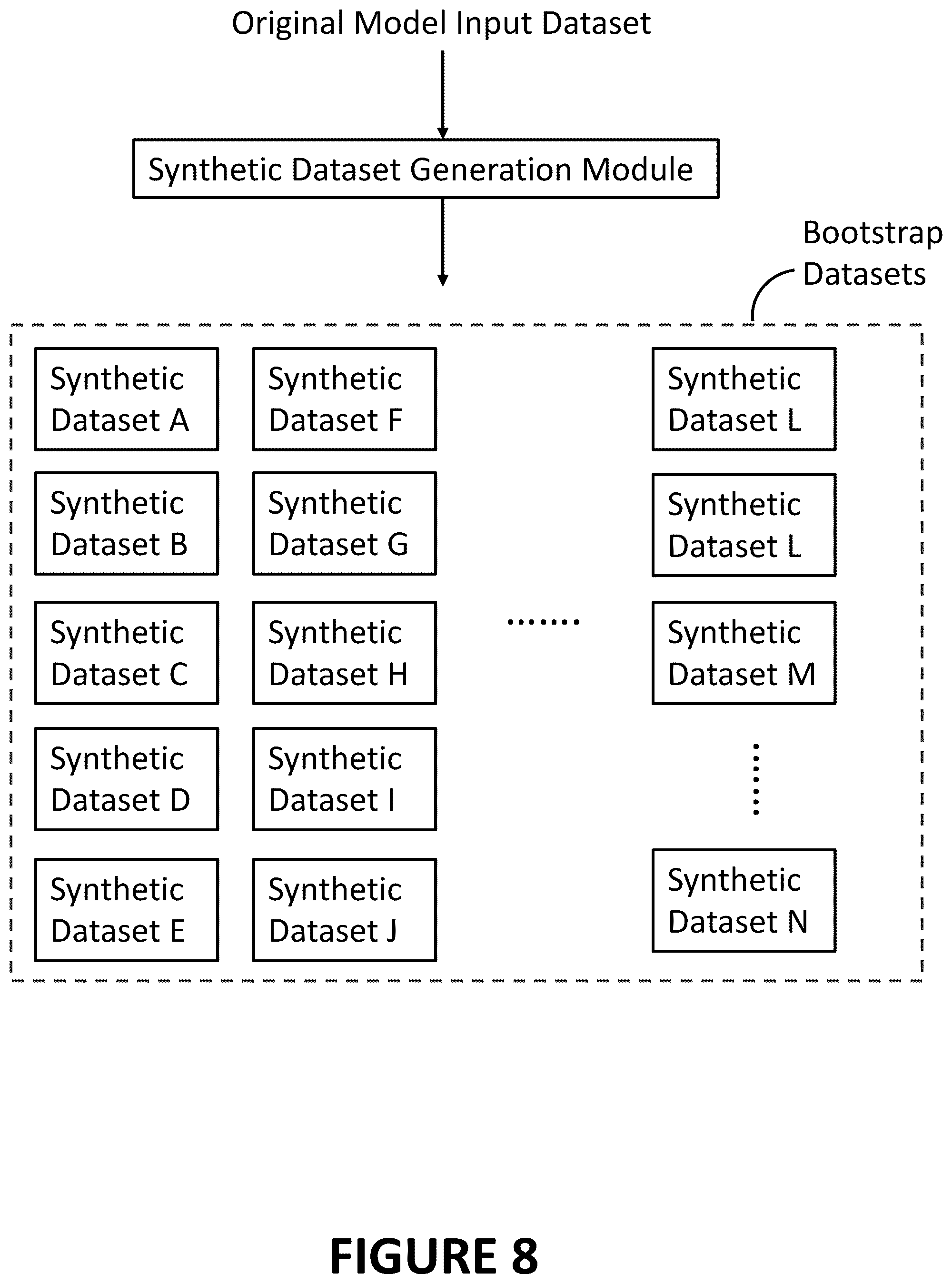 Patent US12321839 Figure 8 – Systems and methods for intelligent generation and assessment of candidate less discriminatory alternative machine learning models