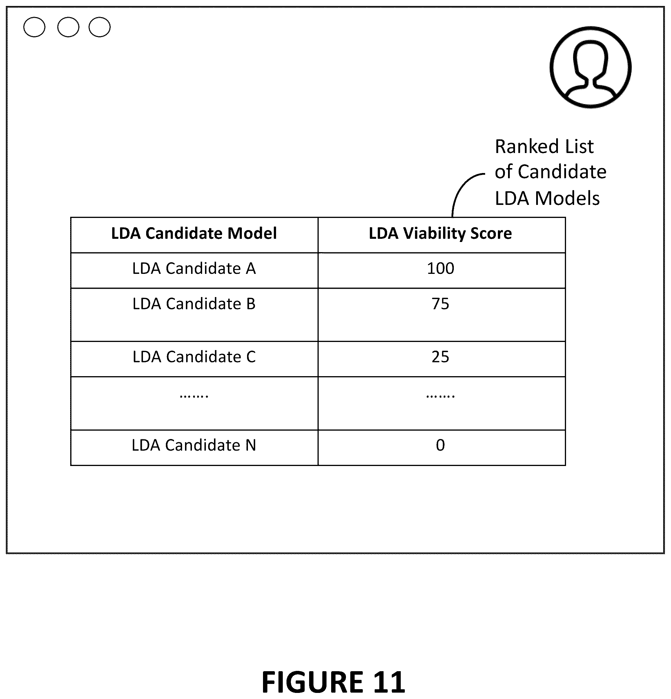 Patent US12321839 Figure 11 – Systems and methods for intelligent generation and assessment of candidate less discriminatory alternative machine learning models