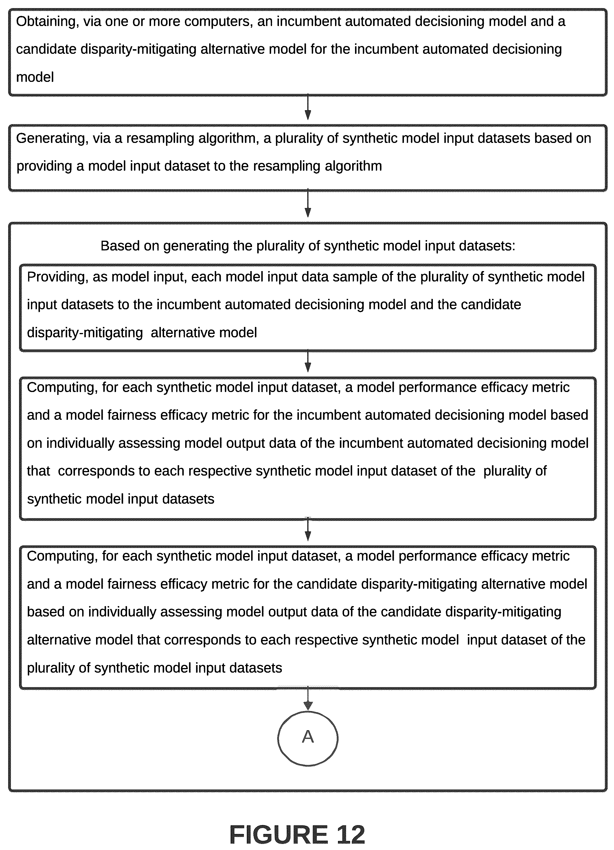 Patent US12321839 Figure 12 – Systems and methods for intelligent generation and assessment of candidate less discriminatory alternative machine learning models