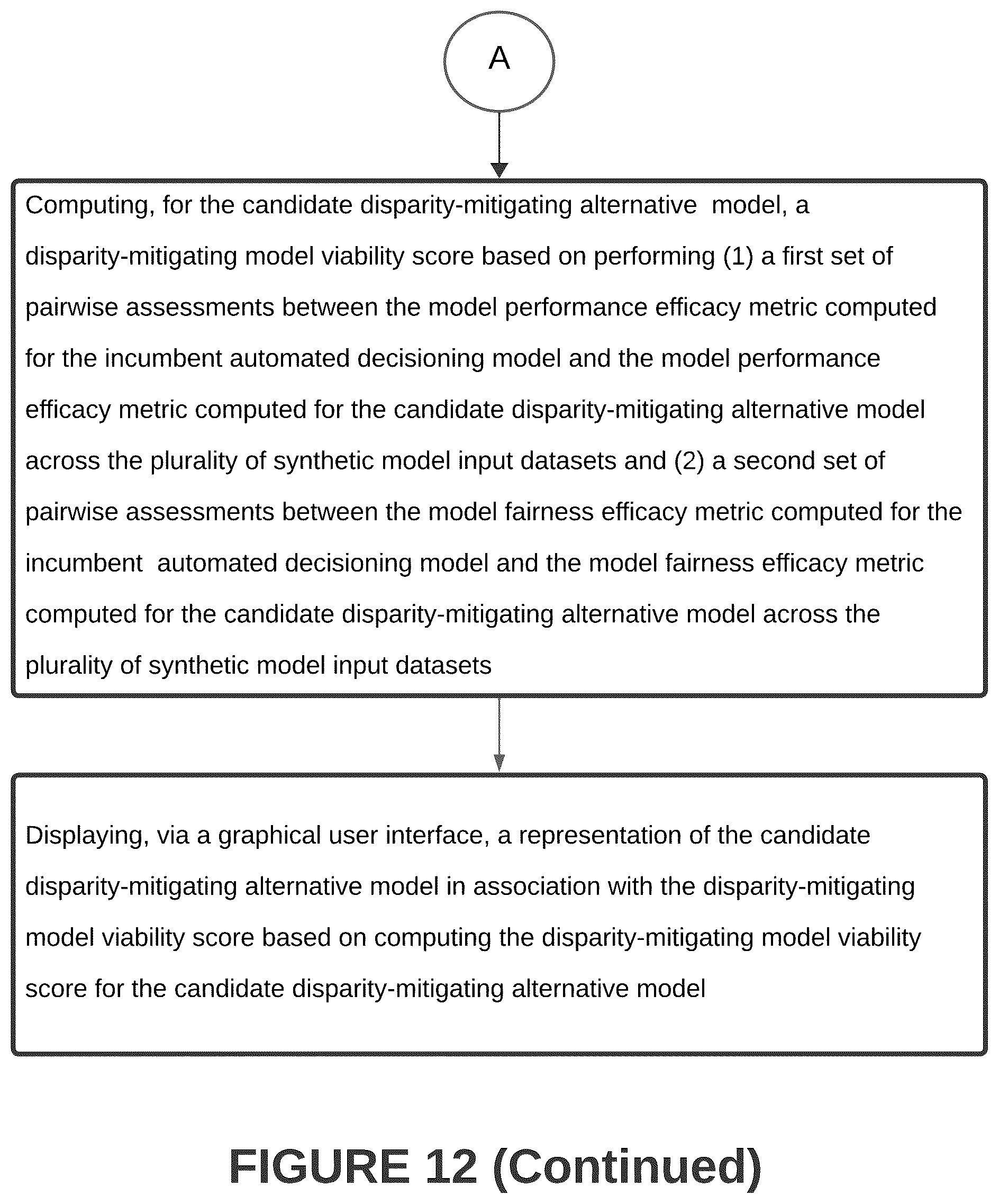 Patent US12321839 Figure 13 – Systems and methods for intelligent generation and assessment of candidate less discriminatory alternative machine learning models