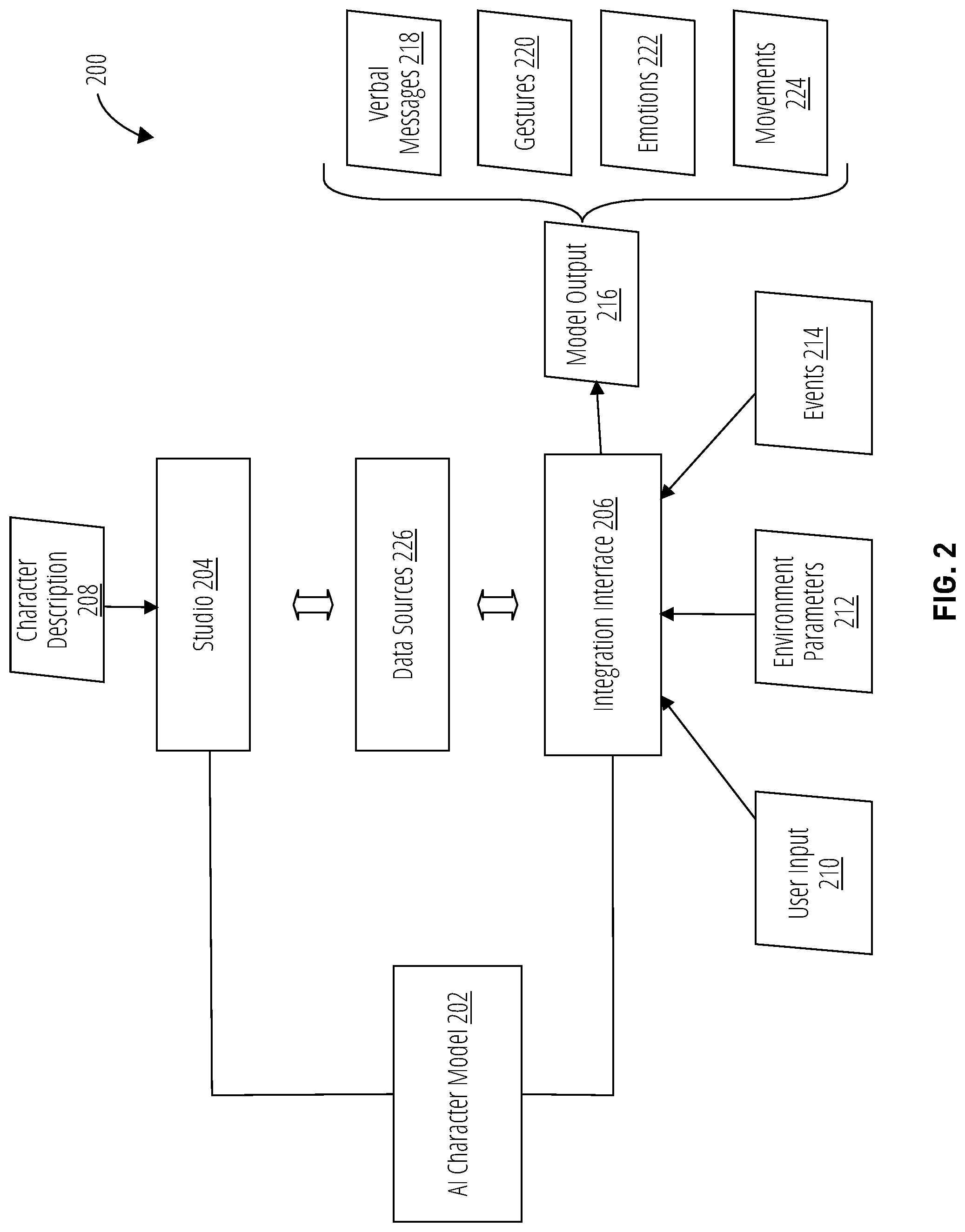 Patent US12321840 Figure 2 – Relationship graphs for artificial intelligence character models