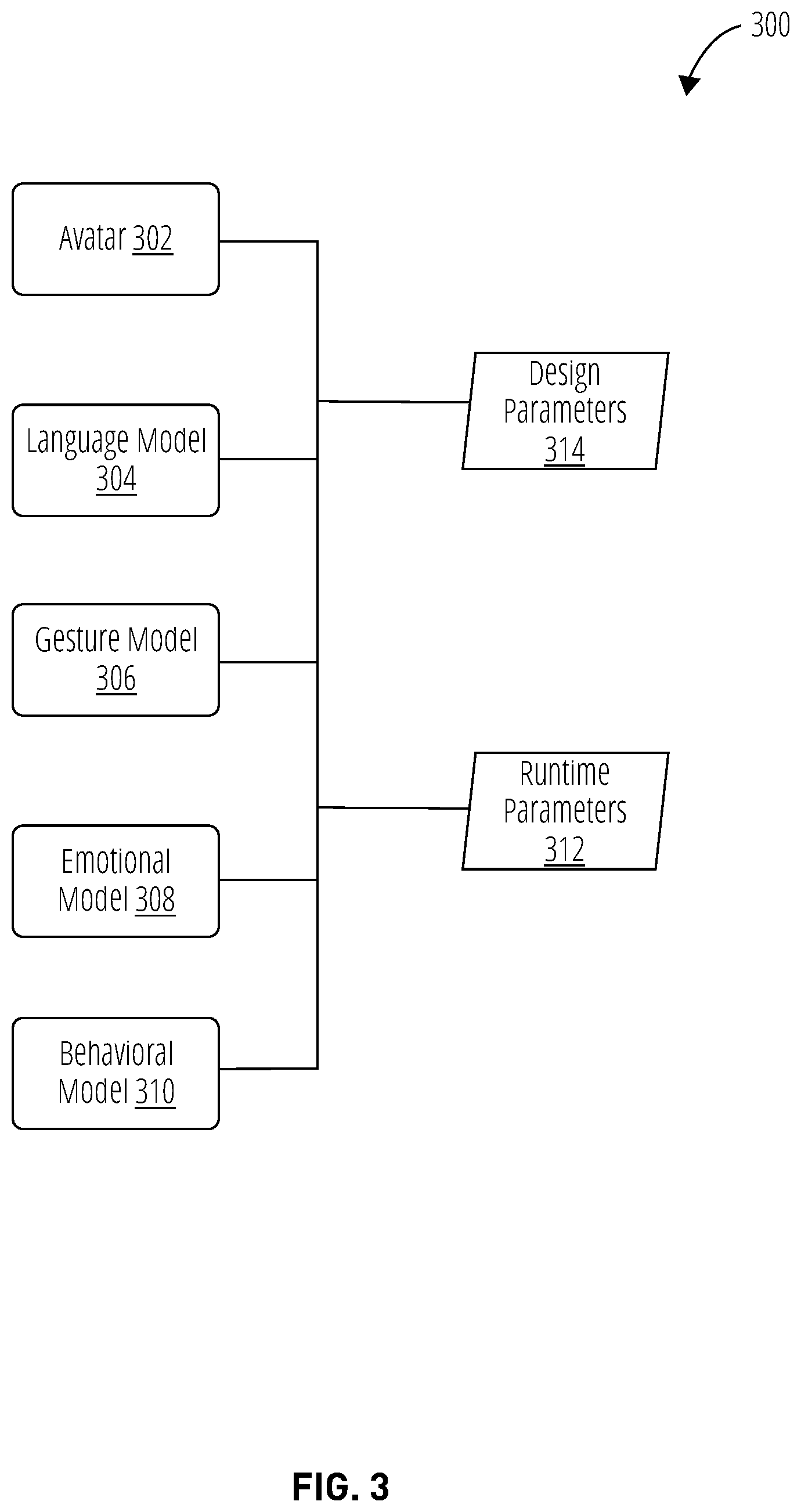 Patent US12321840 Figure 3 – Relationship graphs for artificial intelligence character models