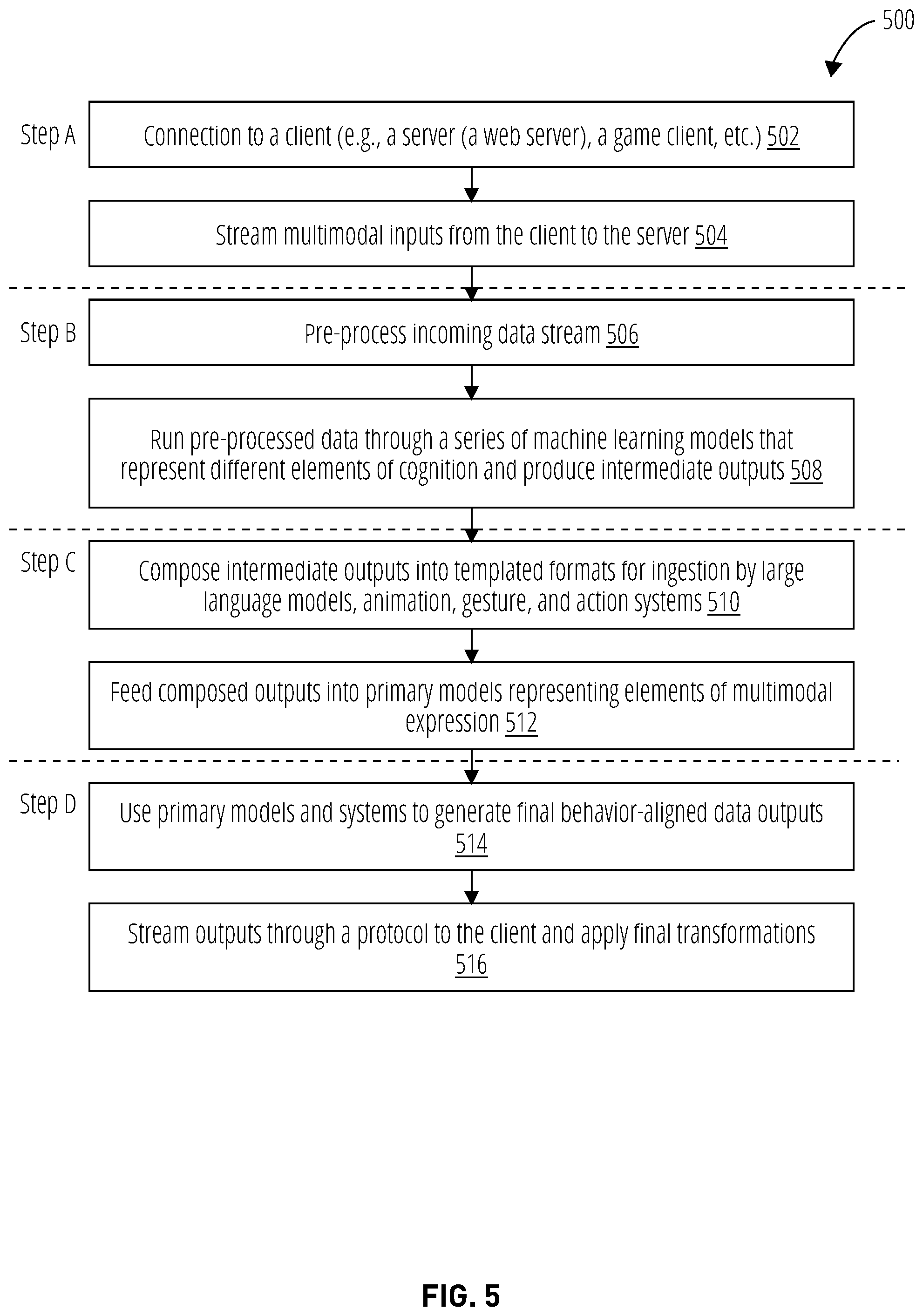 Patent US12321840 Figure 5 – Relationship graphs for artificial intelligence character models