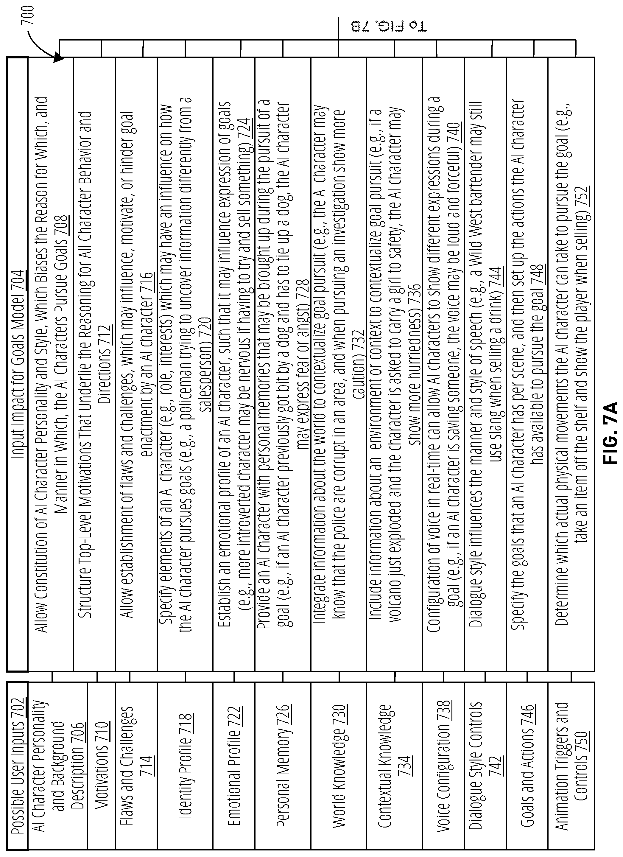 Patent US12321840 Figure 8 – Relationship graphs for artificial intelligence character models