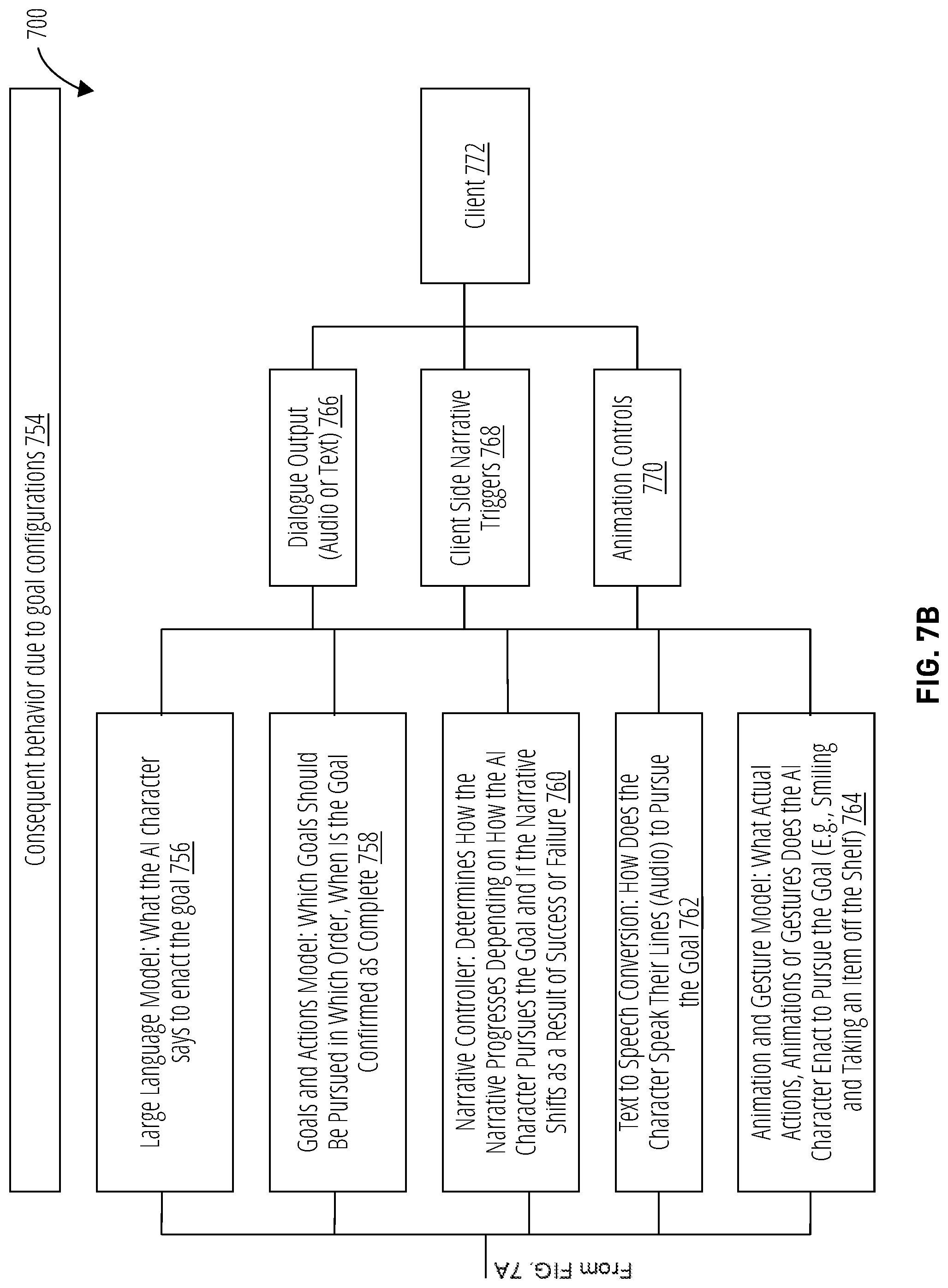 Patent US12321840 Figure 9 – Relationship graphs for artificial intelligence character models