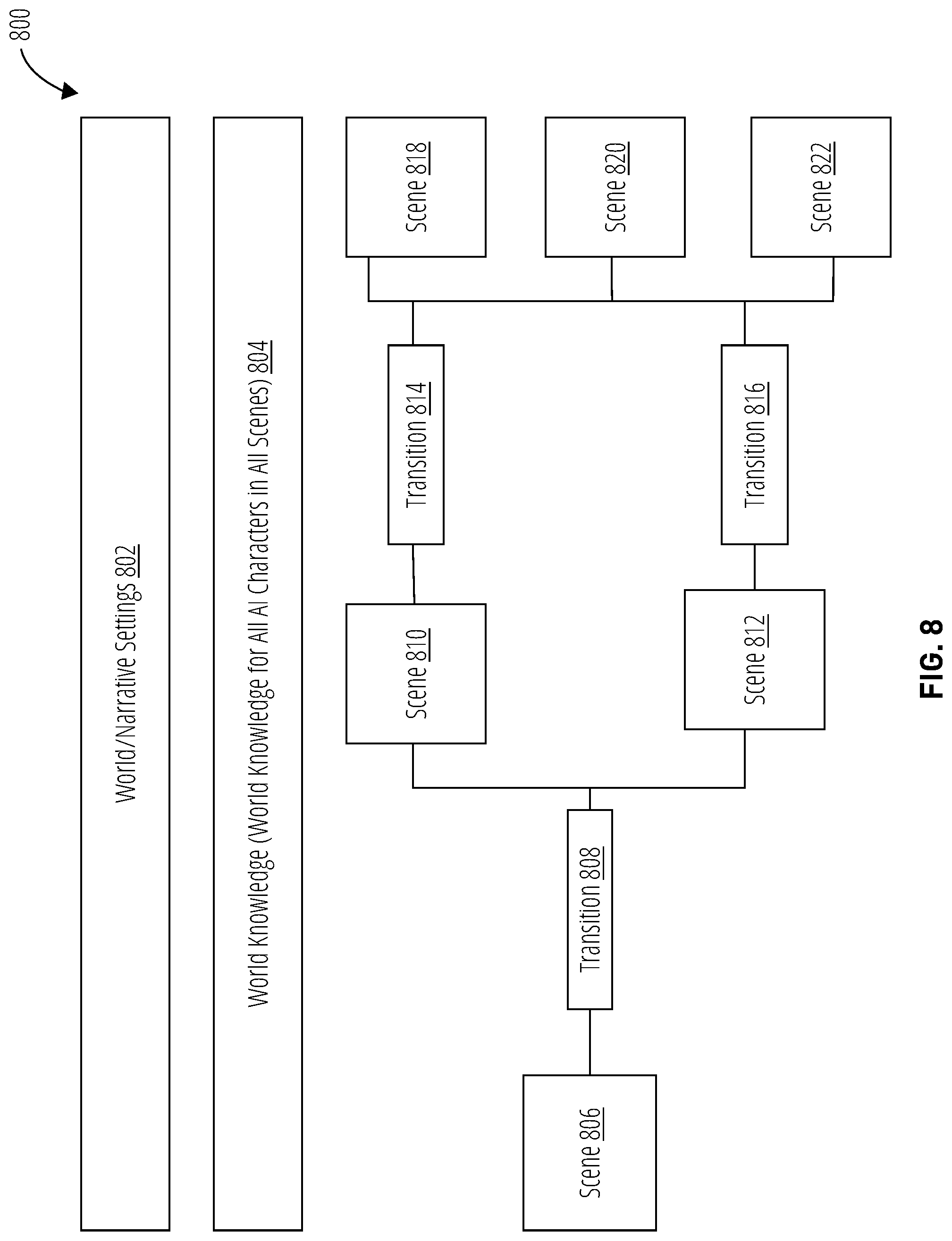 Patent US12321840 Figure 10 – Relationship graphs for artificial intelligence character models