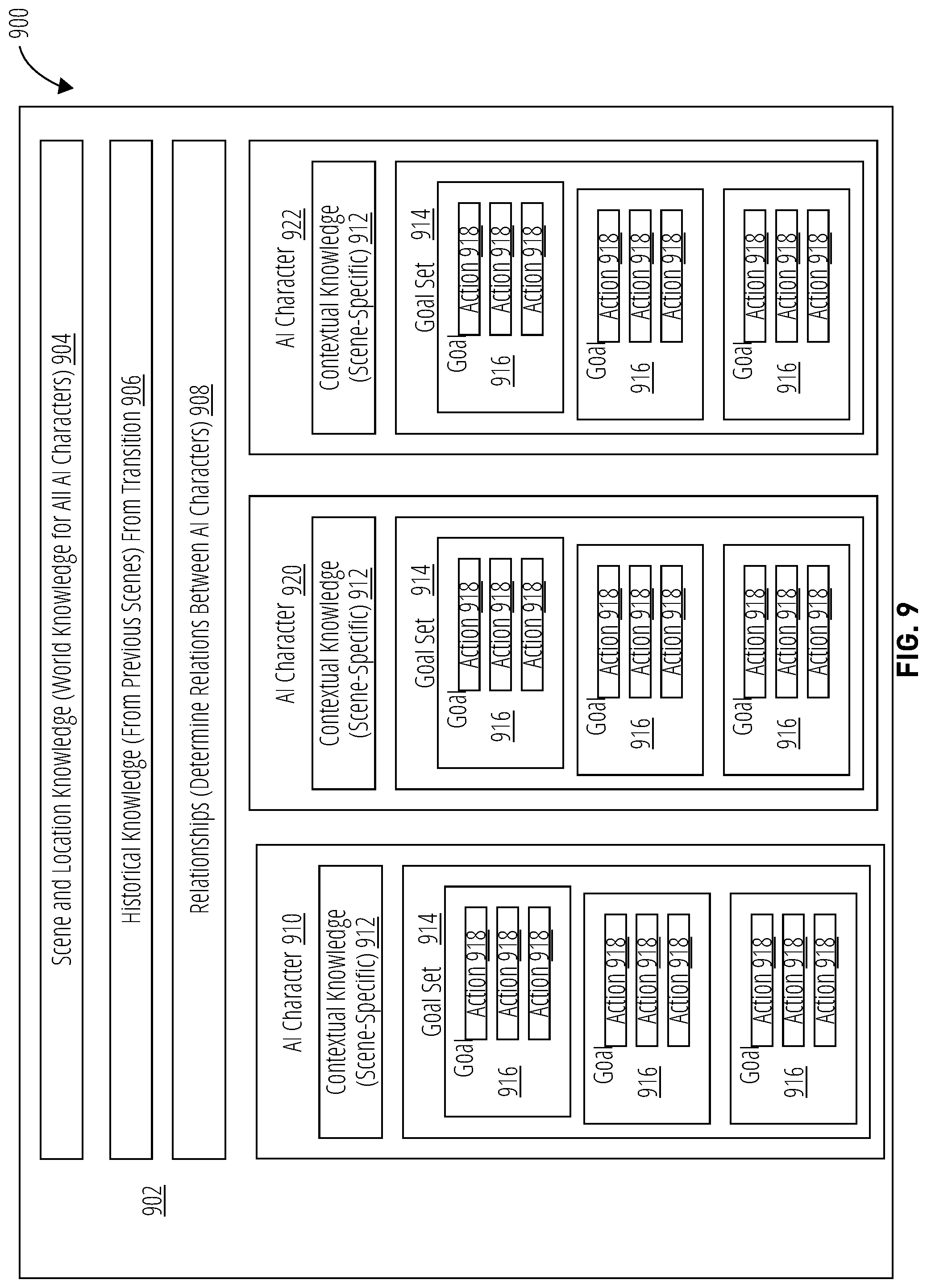 Patent US12321840 Figure 11 – Relationship graphs for artificial intelligence character models
