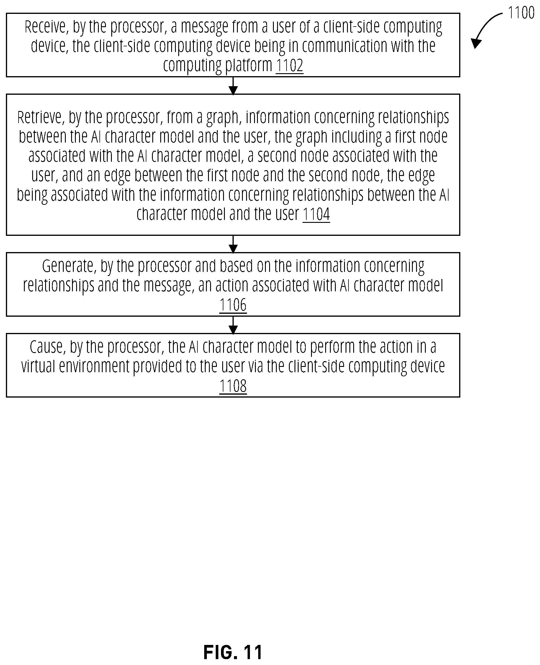 Patent US12321840 Figure 13 – Relationship graphs for artificial intelligence character models