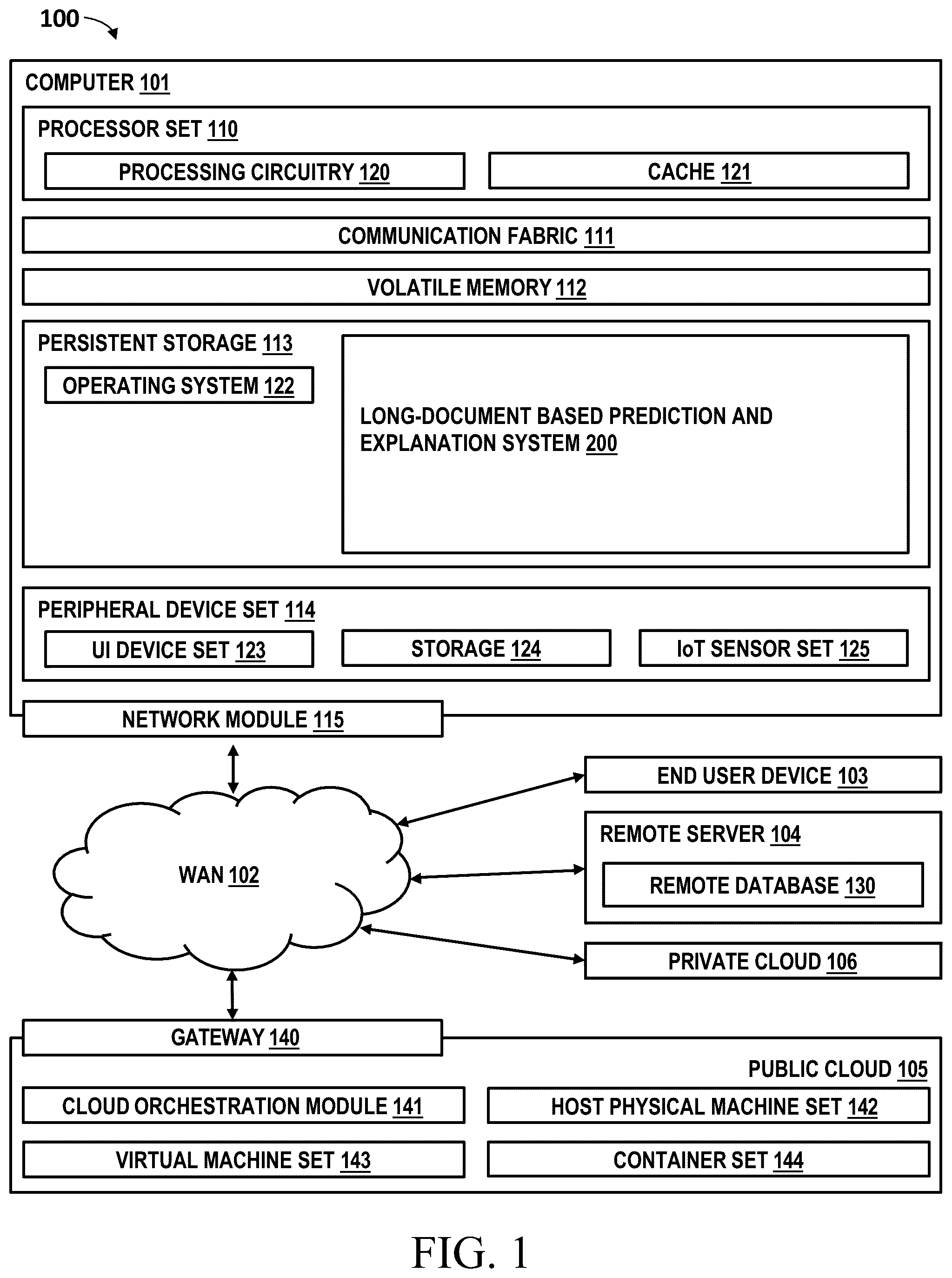 Patent US12321841 Figure 1 – Unsupervised cross-domain data augmentation for long-document based prediction and explanation