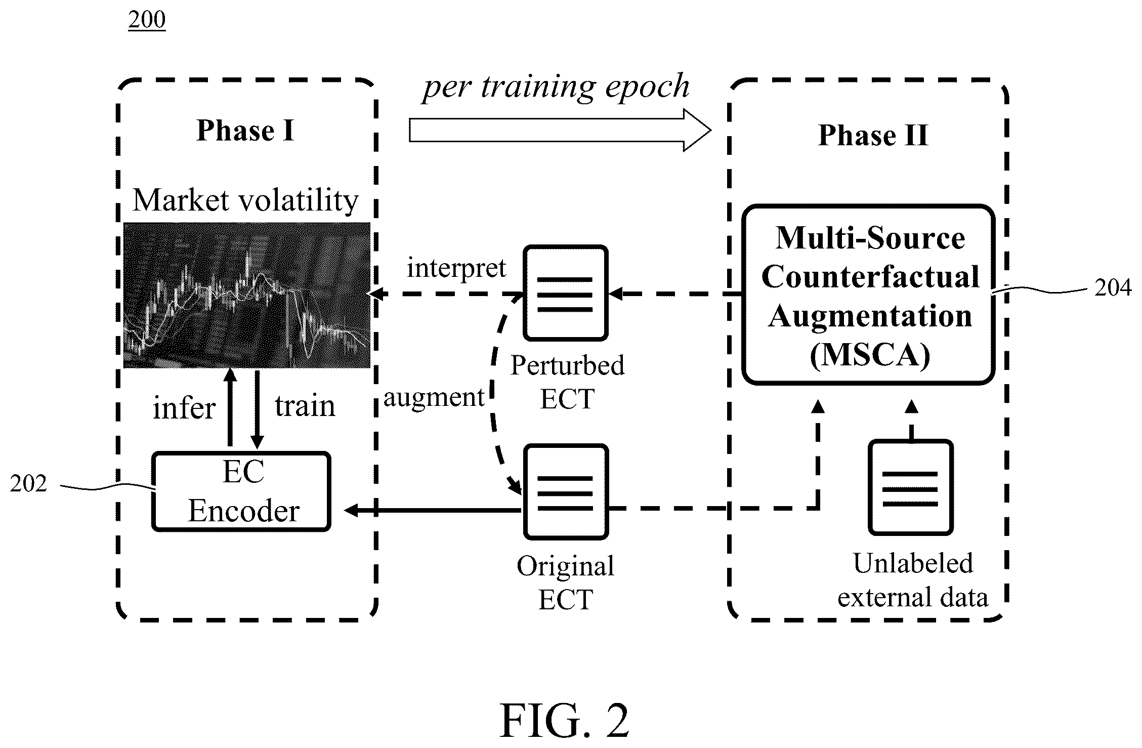 Patent US12321841 Figure 2 – Unsupervised cross-domain data augmentation for long-document based prediction and explanation