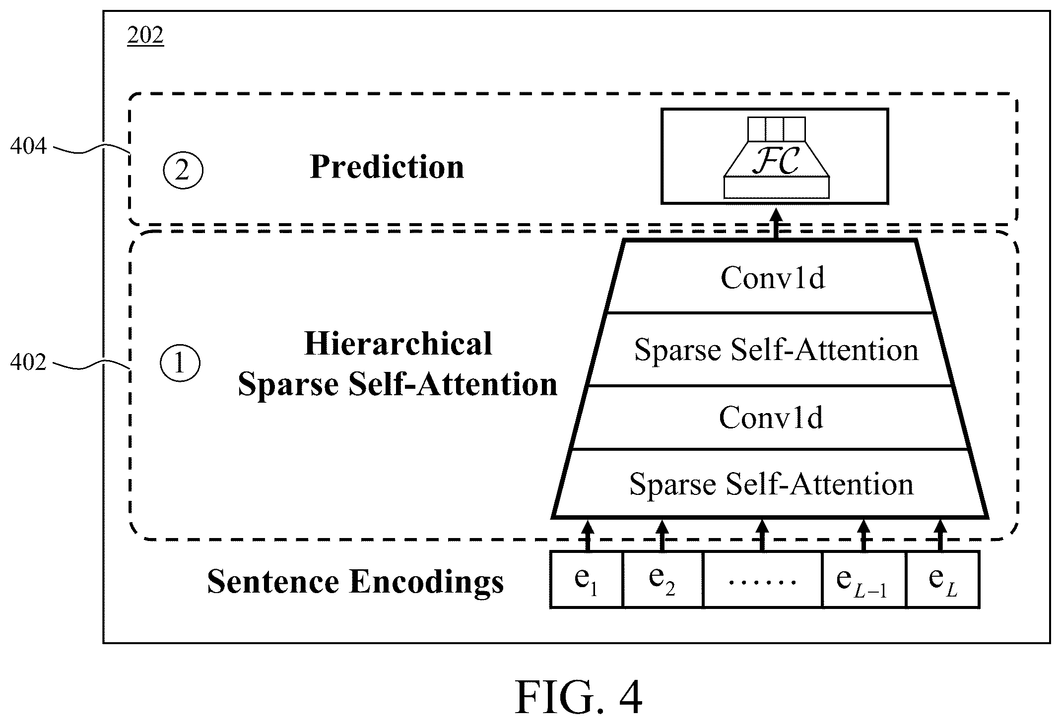 Patent US12321841 Figure 4 – Unsupervised cross-domain data augmentation for long-document based prediction and explanation