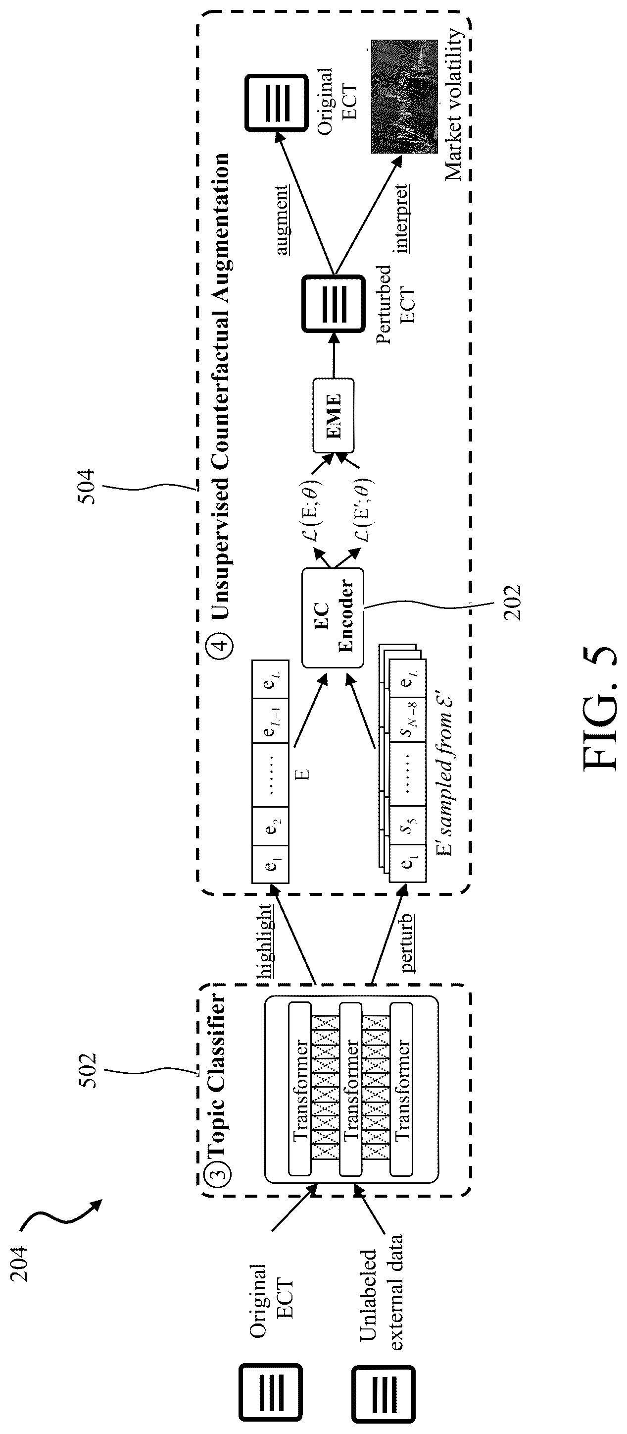 Patent US12321841 Figure 5 – Unsupervised cross-domain data augmentation for long-document based prediction and explanation