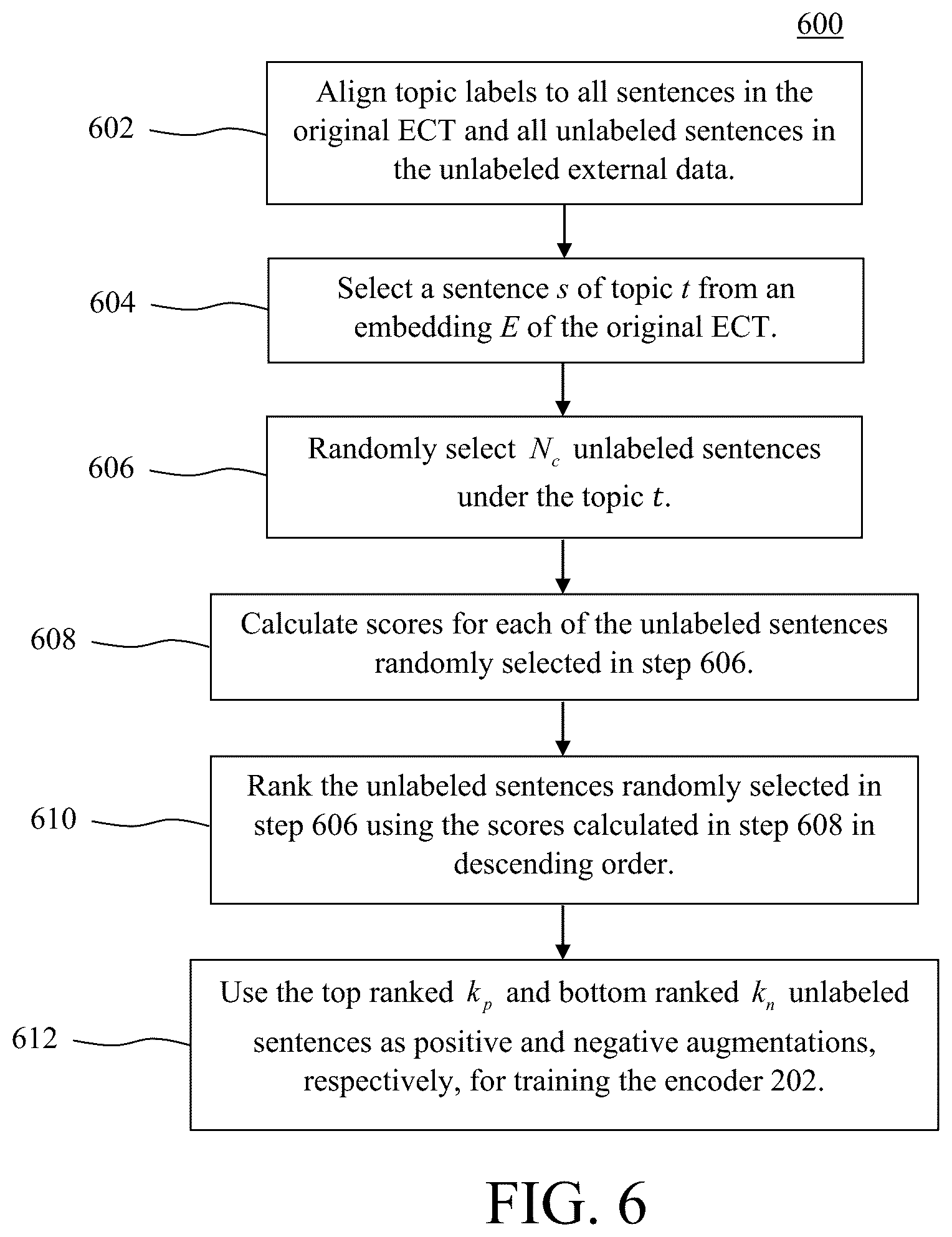 Patent US12321841 Figure 6 – Unsupervised cross-domain data augmentation for long-document based prediction and explanation