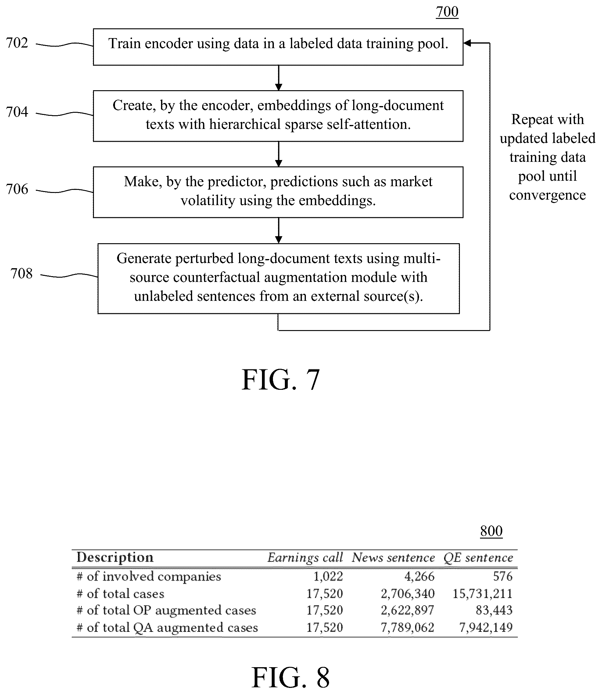 Patent US12321841 Figure 7 – Unsupervised cross-domain data augmentation for long-document based prediction and explanation