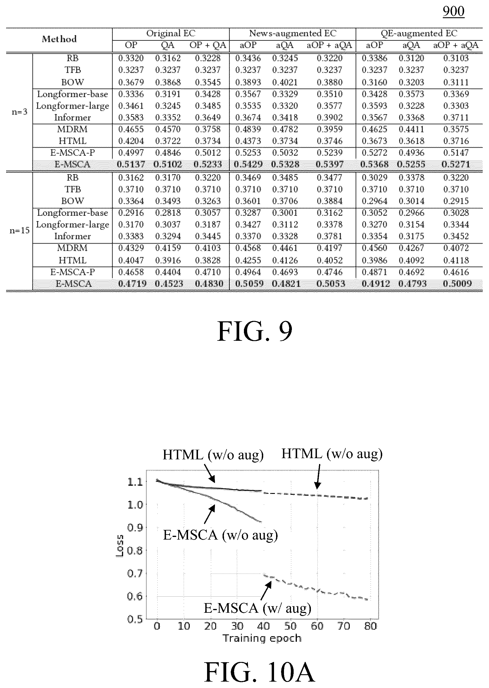 Patent US12321841 Figure 8 – Unsupervised cross-domain data augmentation for long-document based prediction and explanation