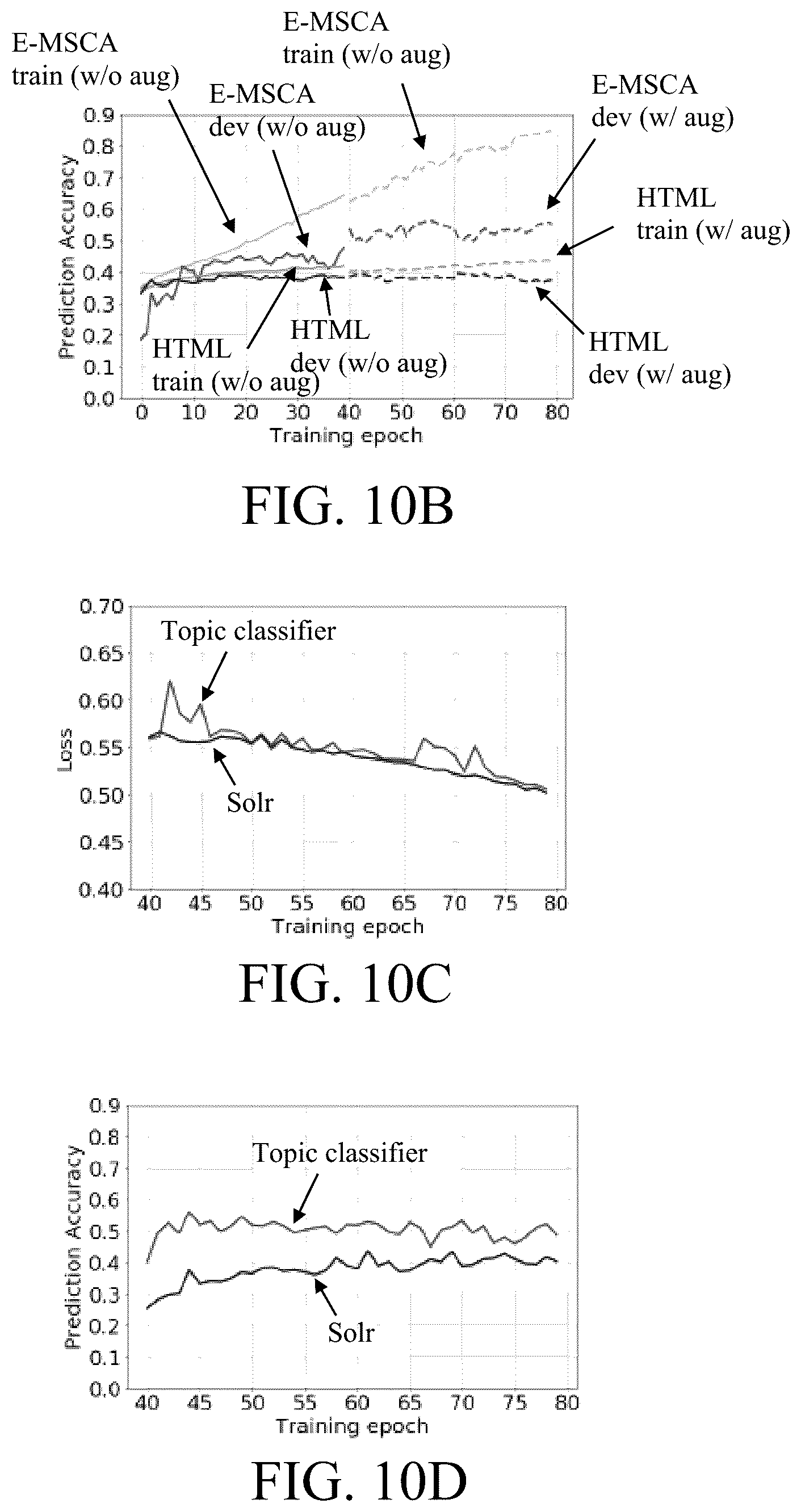 Patent US12321841 Figure 9 – Unsupervised cross-domain data augmentation for long-document based prediction and explanation