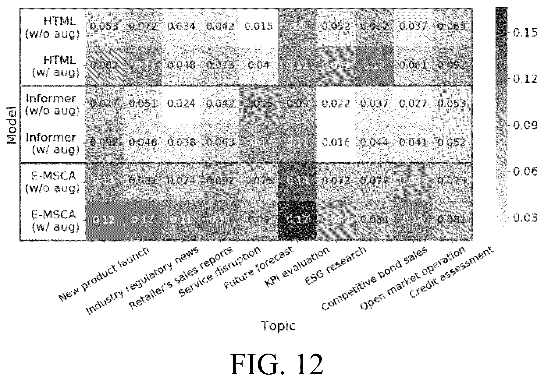 Patent US12321841 Figure 11 – Unsupervised cross-domain data augmentation for long-document based prediction and explanation
