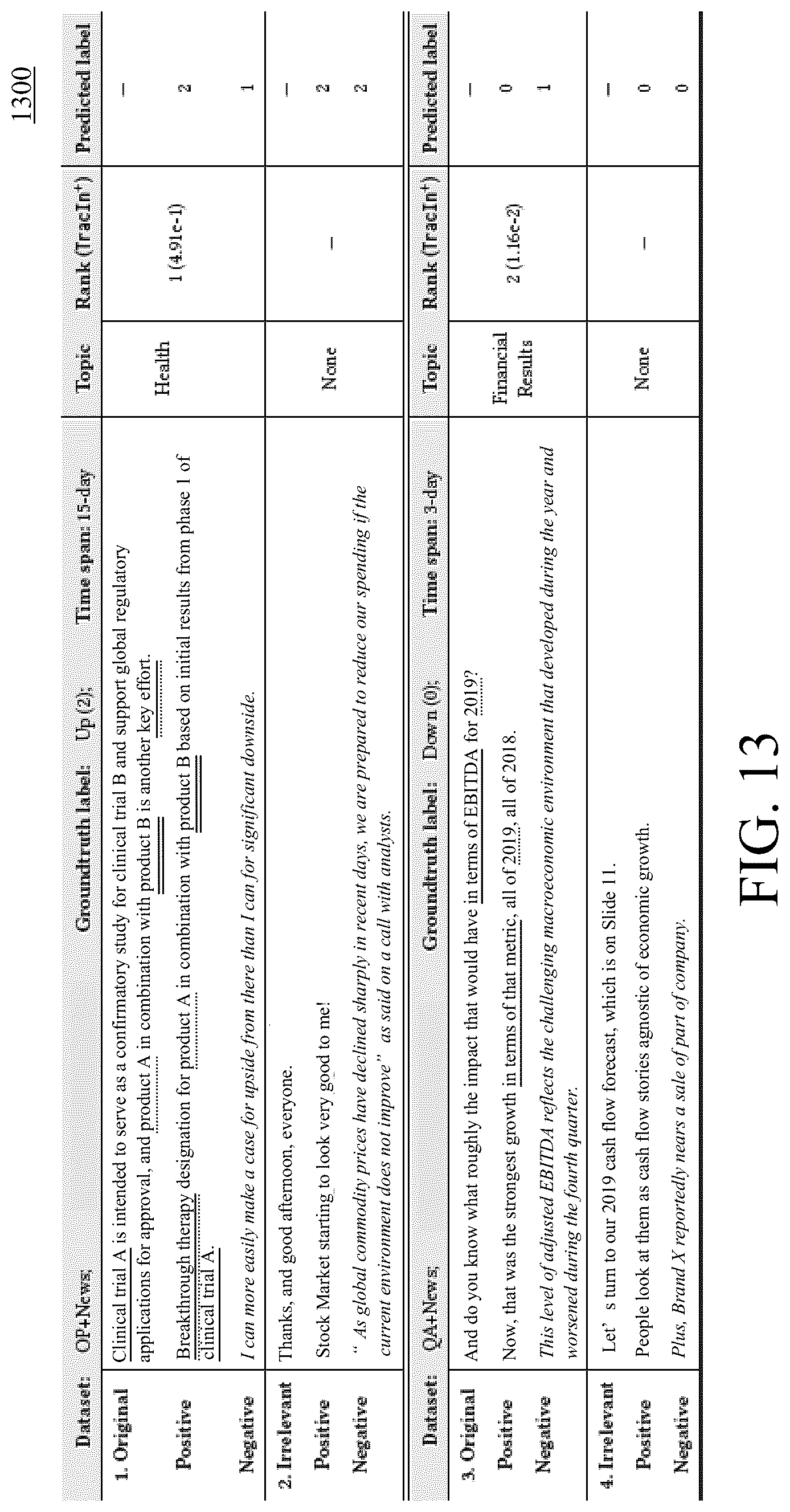 Patent US12321841 Figure 12 – Unsupervised cross-domain data augmentation for long-document based prediction and explanation