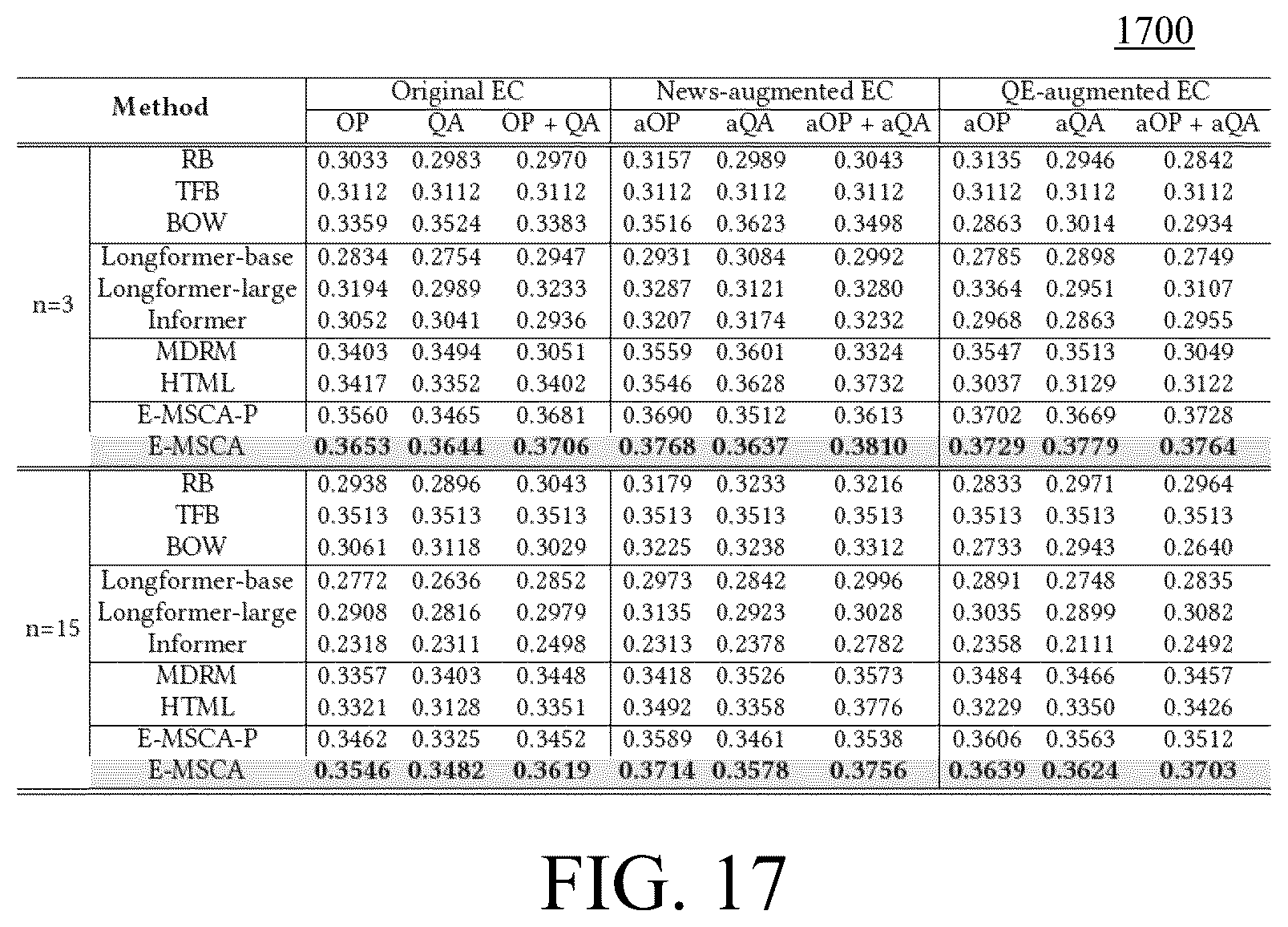 Patent US12321841 Figure 15 – Unsupervised cross-domain data augmentation for long-document based prediction and explanation