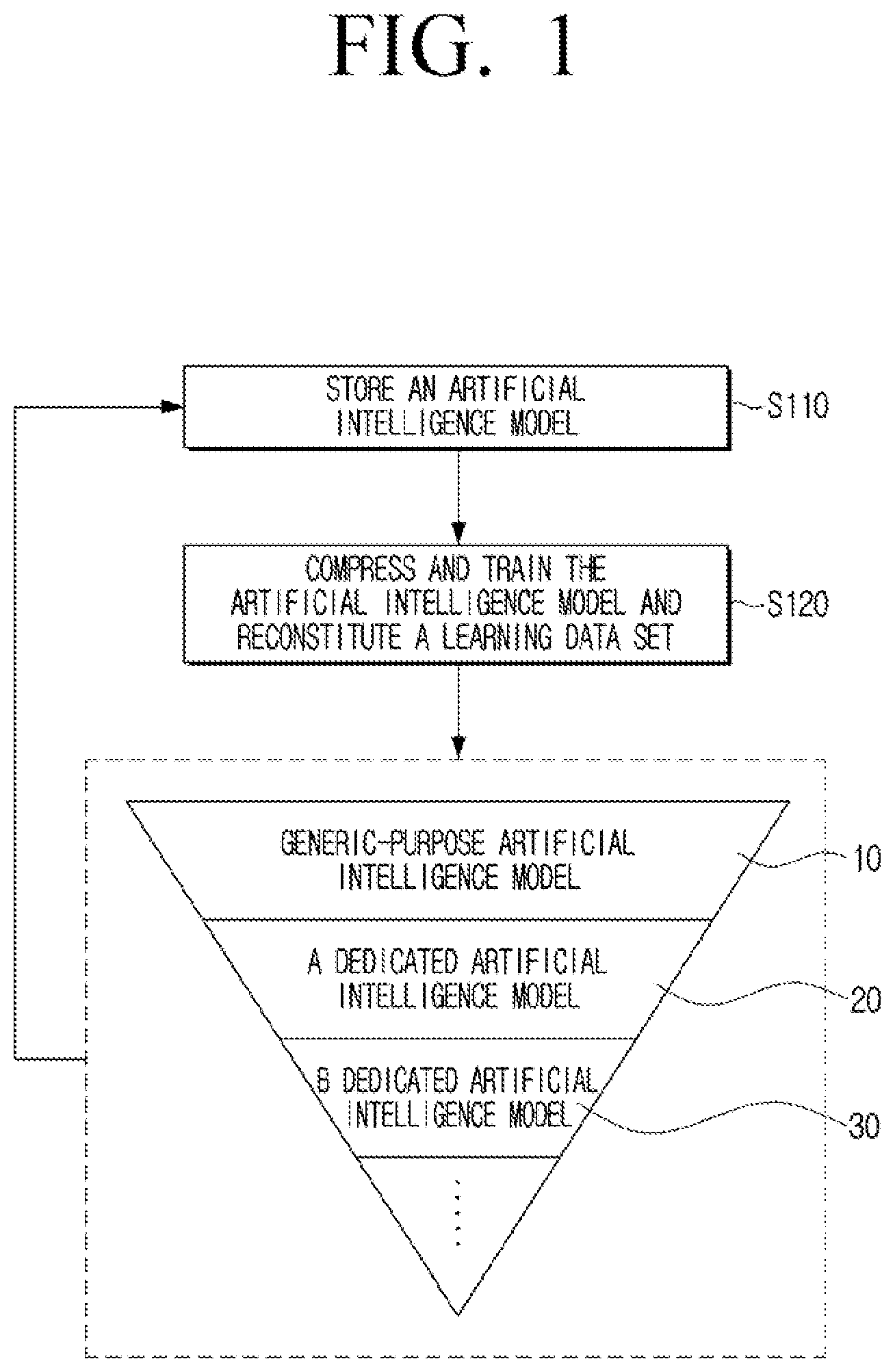 Patent US12321842 — Electronic apparatus and method for controlling thereof — Figure 1