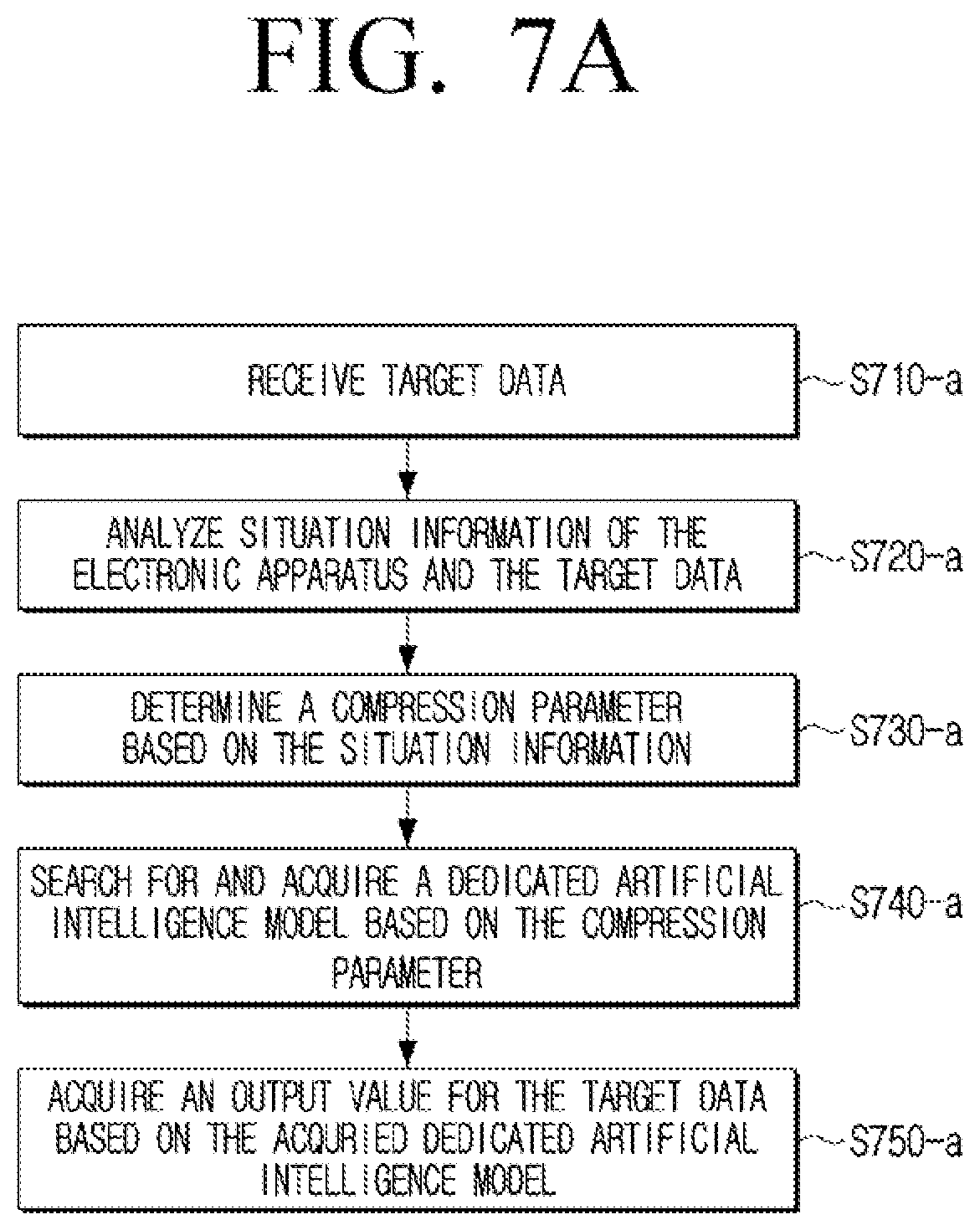 Patent US12321842 Figure 8 – Electronic apparatus and method for controlling thereof