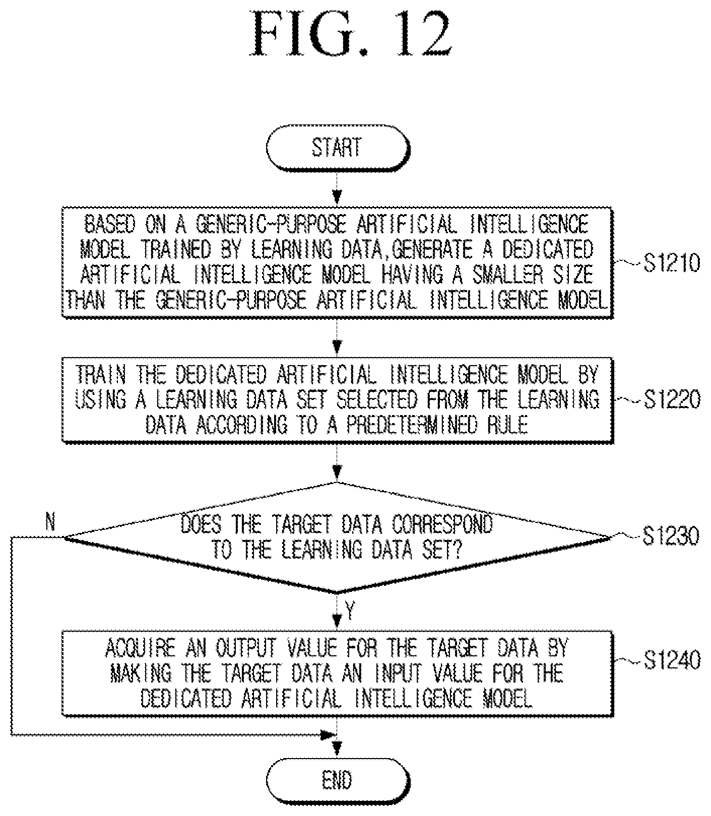 Patent US12321842 Figure 15 – Electronic apparatus and method for controlling thereof