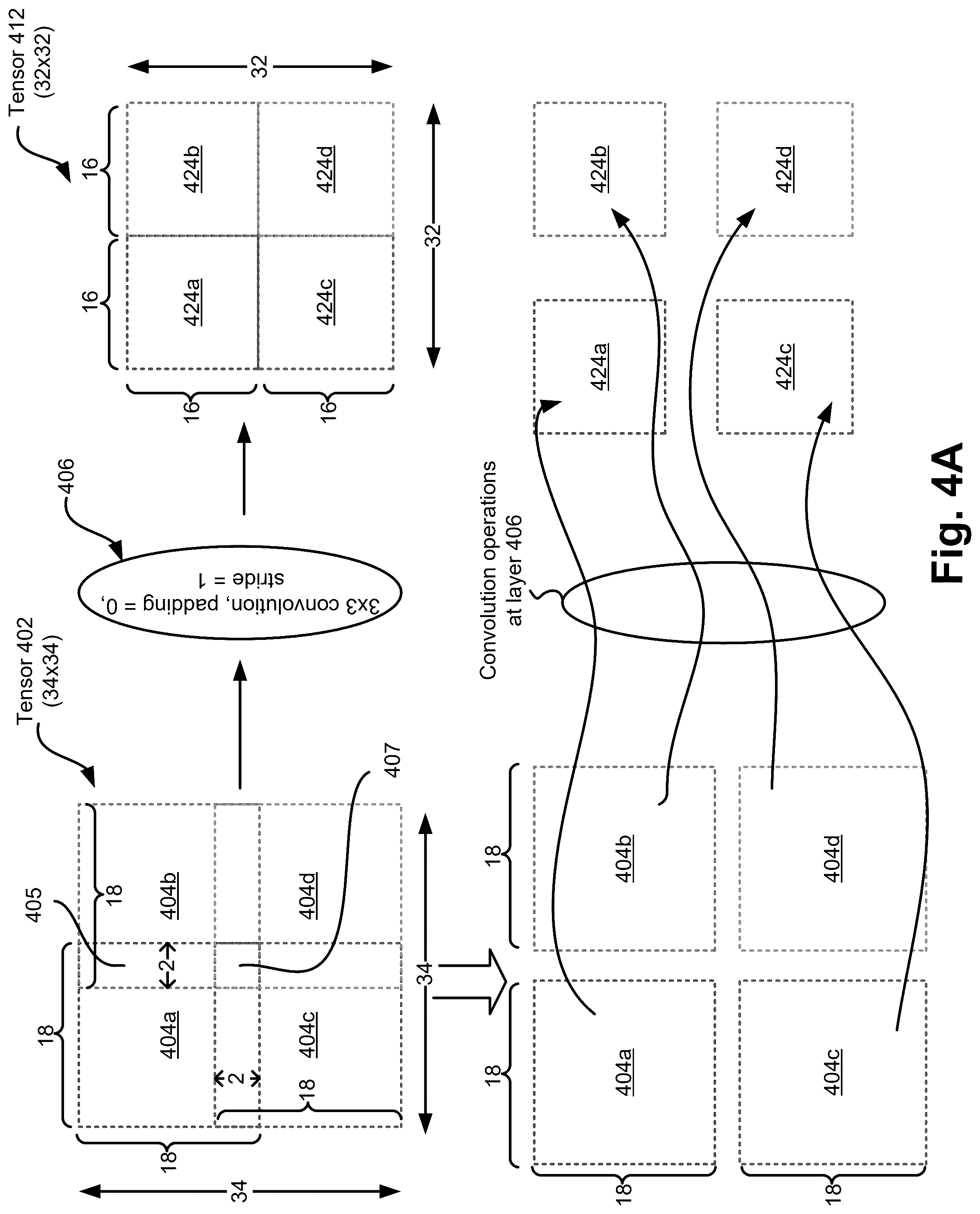 Patent US12321843 Figure 5 – Lossless tiling in convolution networks—data flow logic
