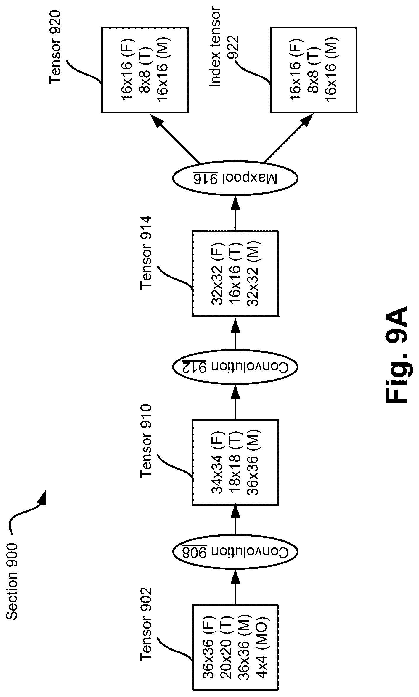 Patent US12321843 Figure 16 – Lossless tiling in convolution networks—data flow logic
