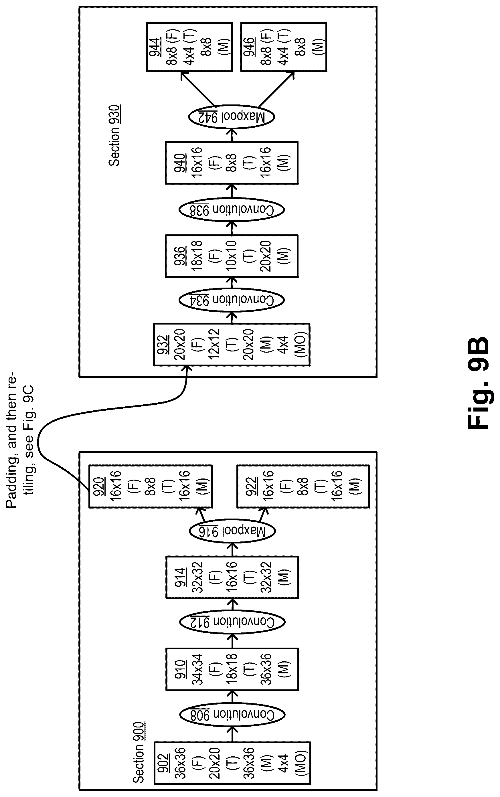 Patent US12321843 Figure 17 – Lossless tiling in convolution networks—data flow logic