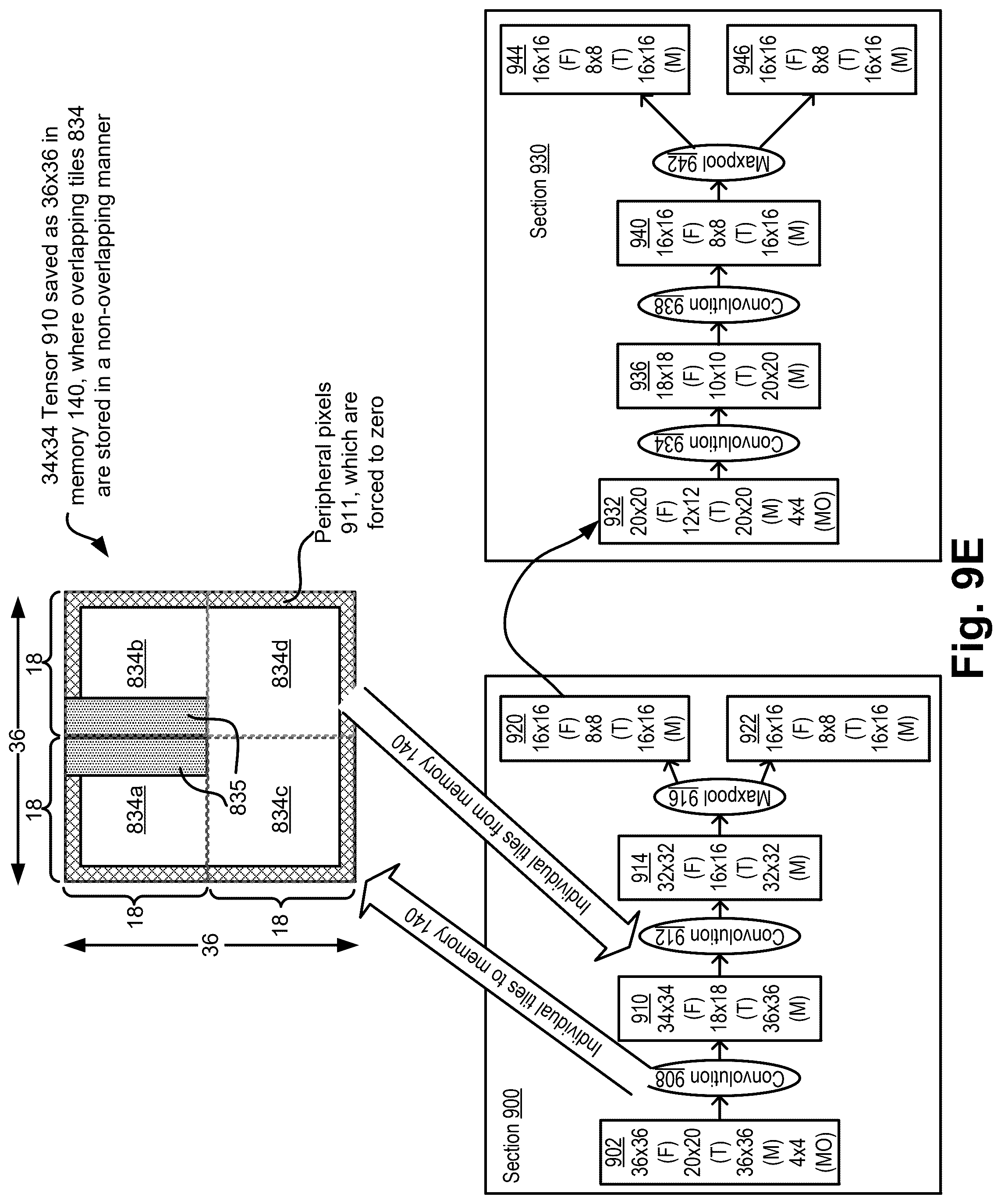 Patent US12321843 Figure 20 – Lossless tiling in convolution networks—data flow logic