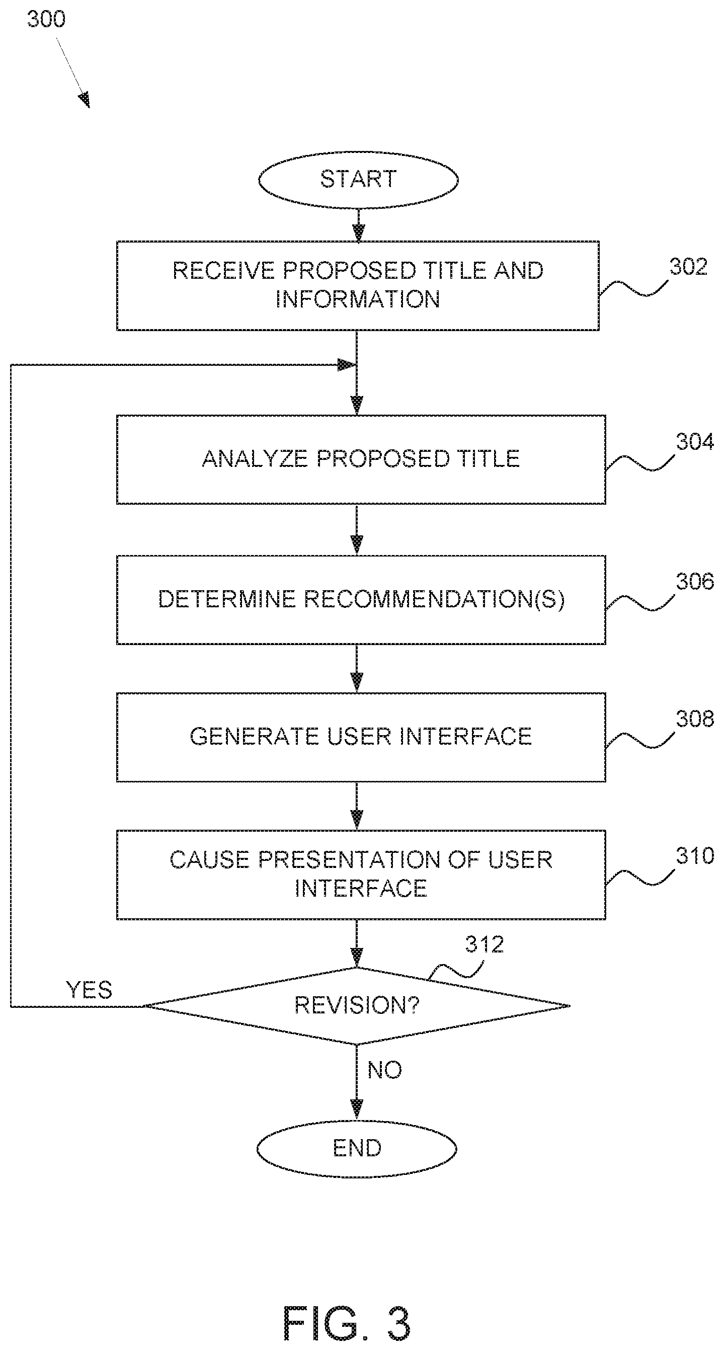 Patent US12321844 Figure 3 – AI-based keywork predictions for titles