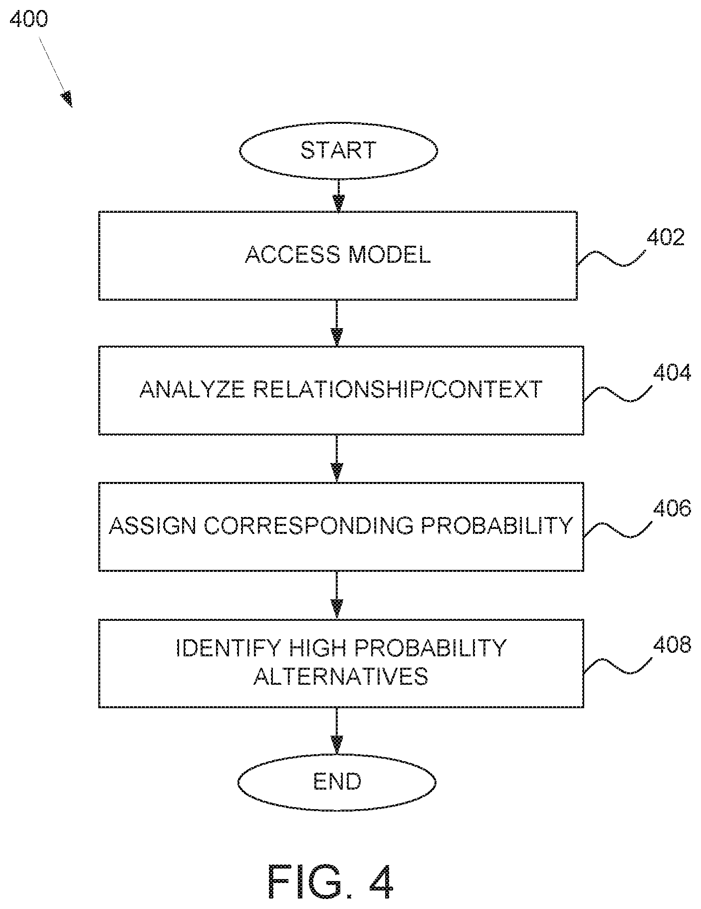 Patent US12321844 Figure 4 – AI-based keywork predictions for titles