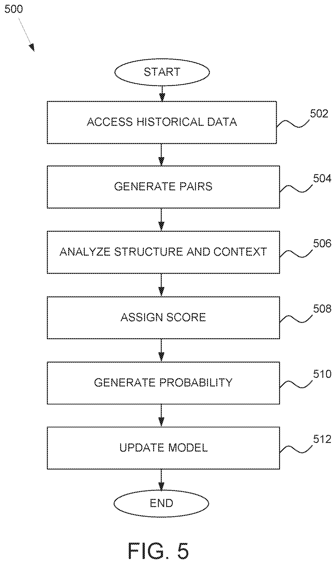 Patent US12321844 Figure 5 – AI-based keywork predictions for titles