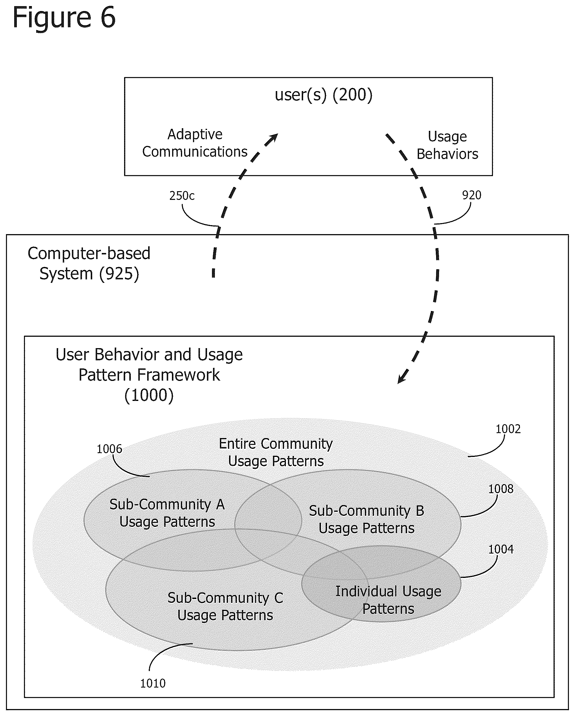 Patent US12321845 Figure 6 – Iterative attention-based neural network training and processing