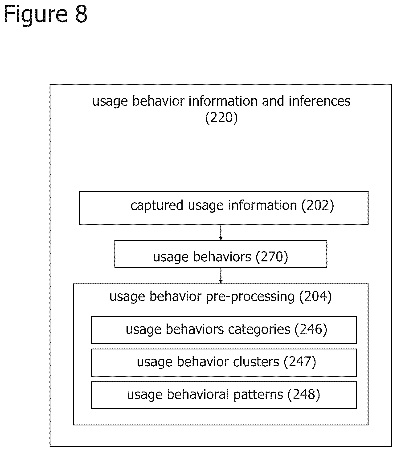 Patent US12321845 Figure 8 – Iterative attention-based neural network training and processing