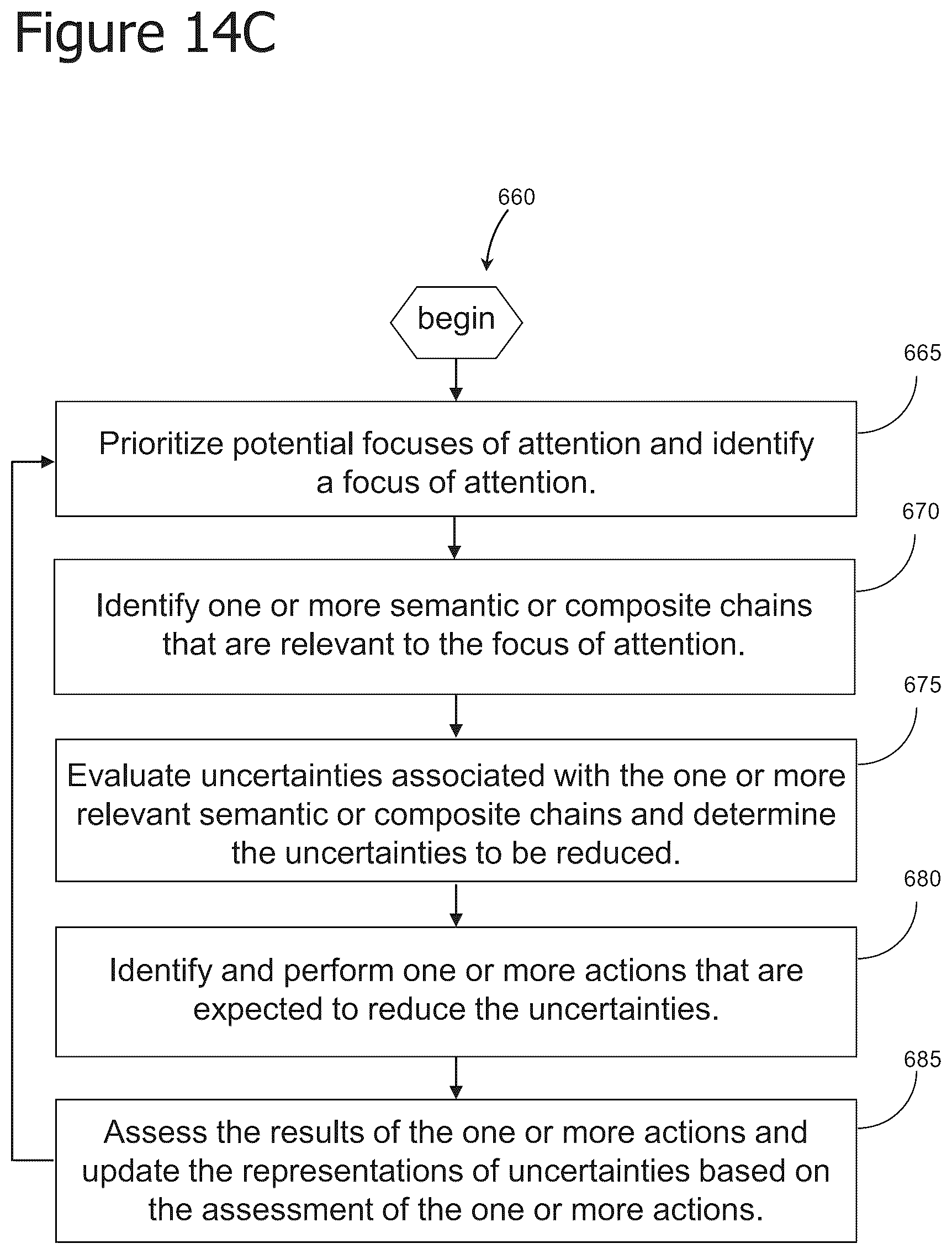 Patent US12321845 Figure 16 – Iterative attention-based neural network training and processing