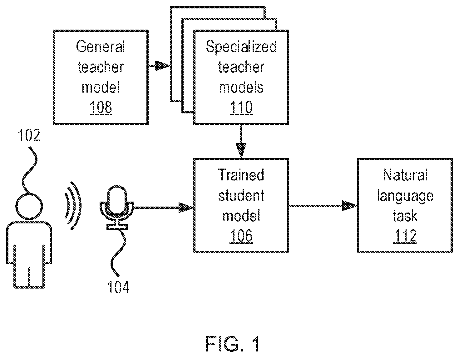 Patent US12321846 Figure 1 – Knowledge distillation using deep clustering