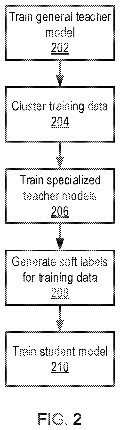 Patent US12321846 Figure 2 – Knowledge distillation using deep clustering