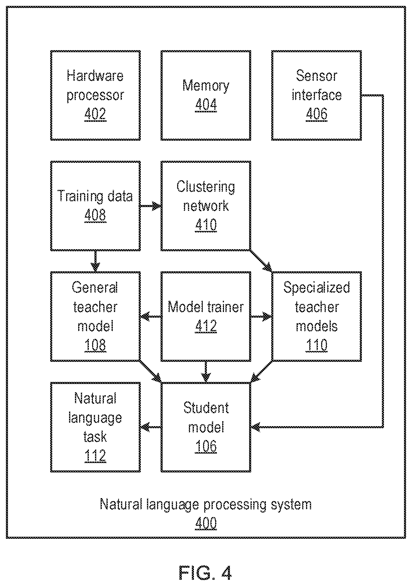 Patent US12321846 Figure 4 – Knowledge distillation using deep clustering