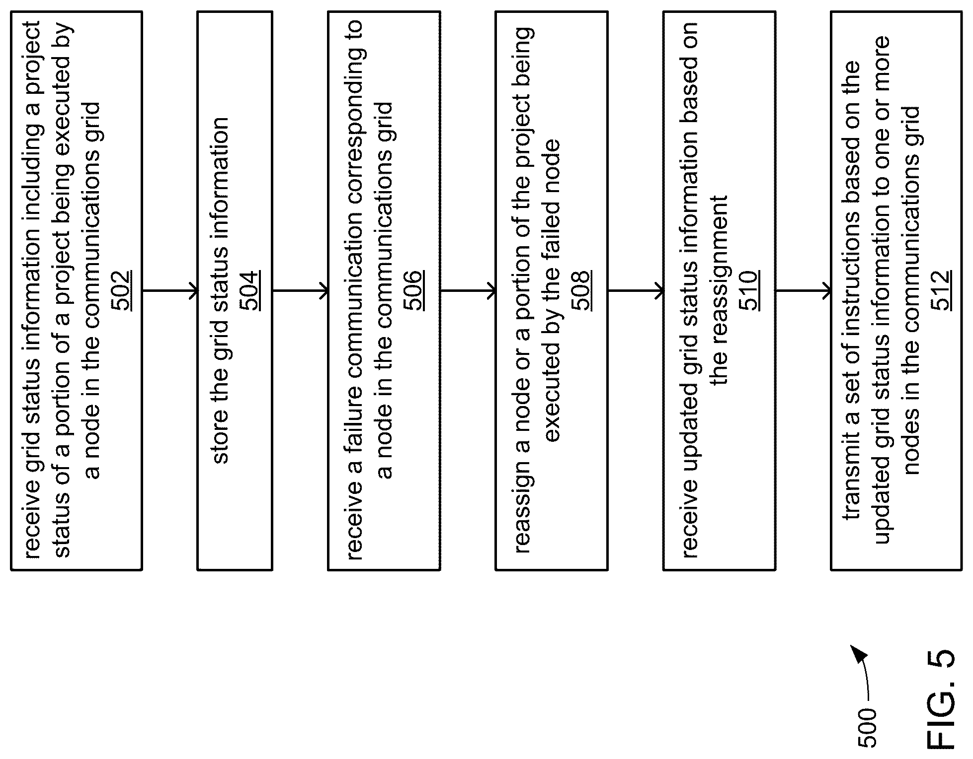 Patent US12321847 Figure 5 – Systems, methods, and graphical user interfaces for mitigating bias in a machine learning-based decisioning model
