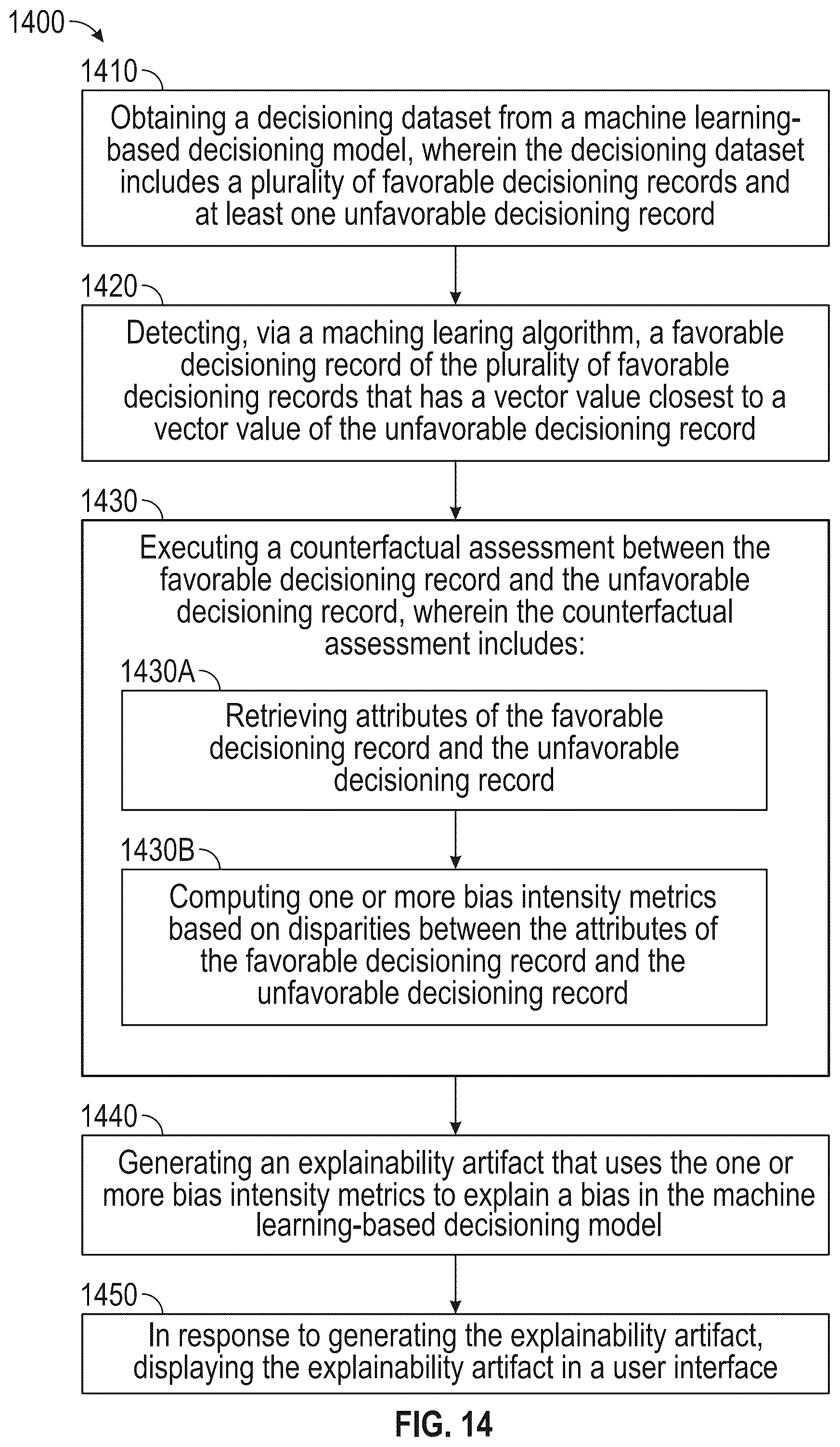 Patent US12321847 Figure 14 – Systems, methods, and graphical user interfaces for mitigating bias in a machine learning-based decisioning model