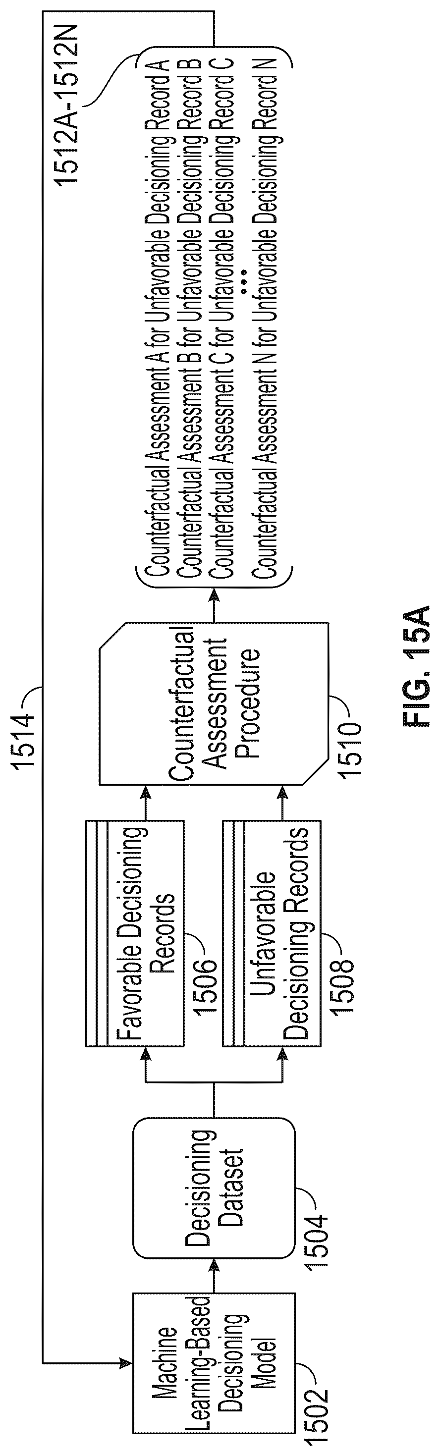 Patent US12321847 Figure 15 – Systems, methods, and graphical user interfaces for mitigating bias in a machine learning-based decisioning model
