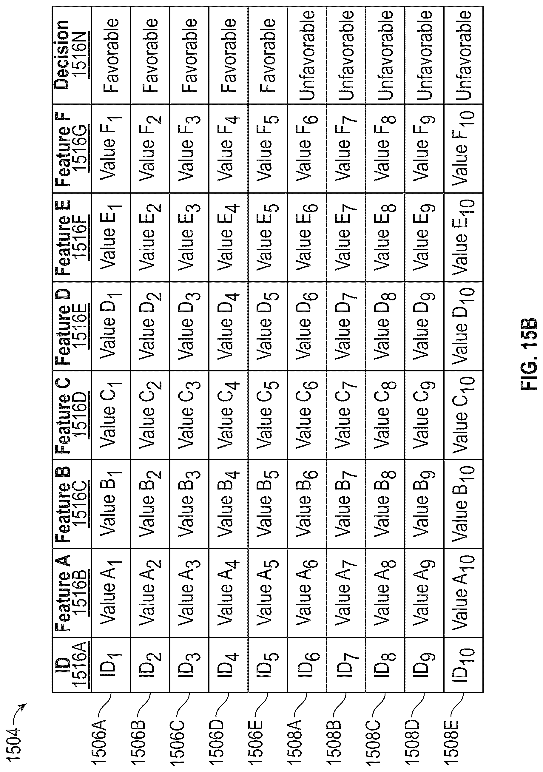Patent US12321847 Figure 16 – Systems, methods, and graphical user interfaces for mitigating bias in a machine learning-based decisioning model