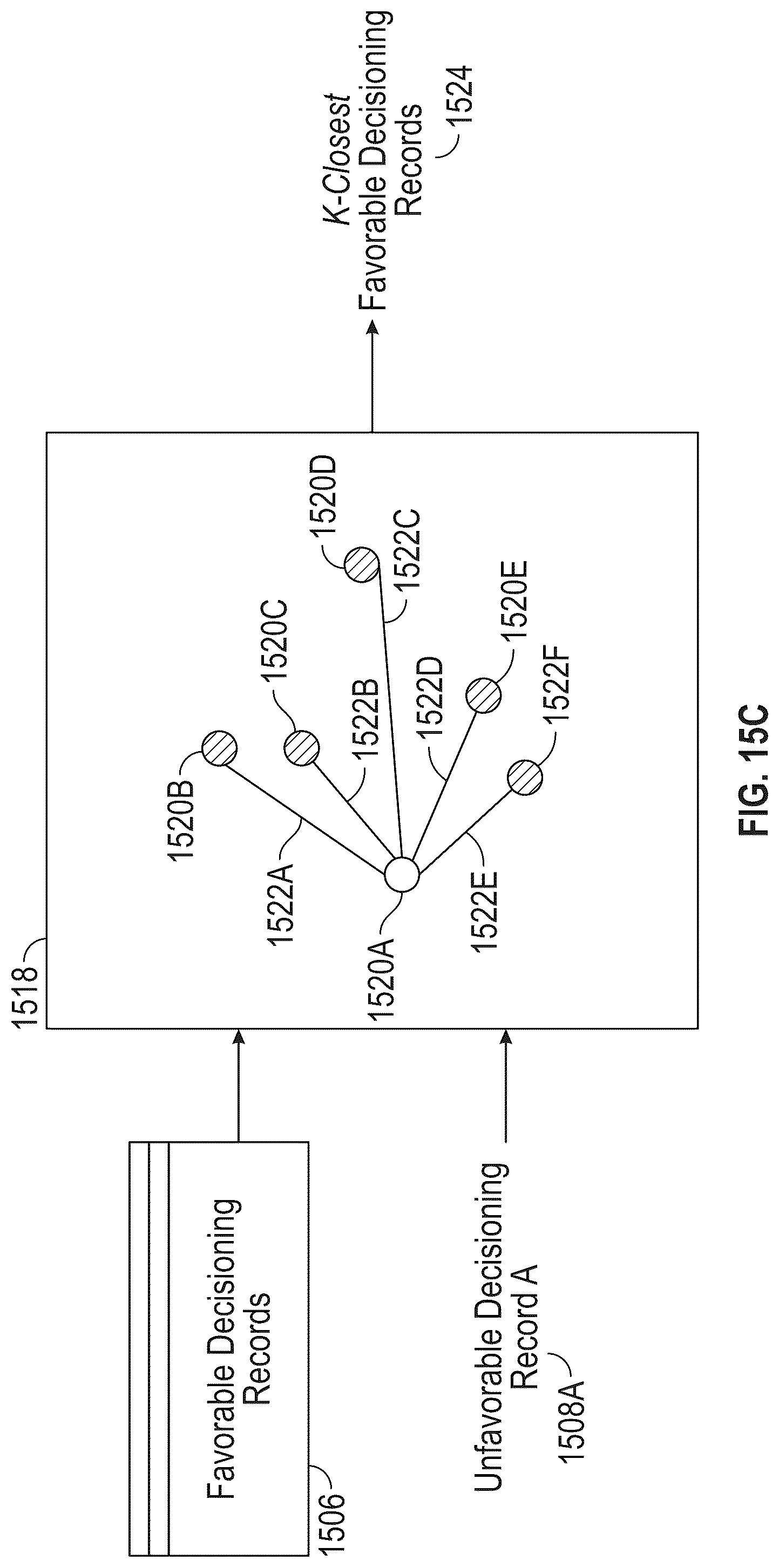 Patent US12321847 Figure 17 – Systems, methods, and graphical user interfaces for mitigating bias in a machine learning-based decisioning model