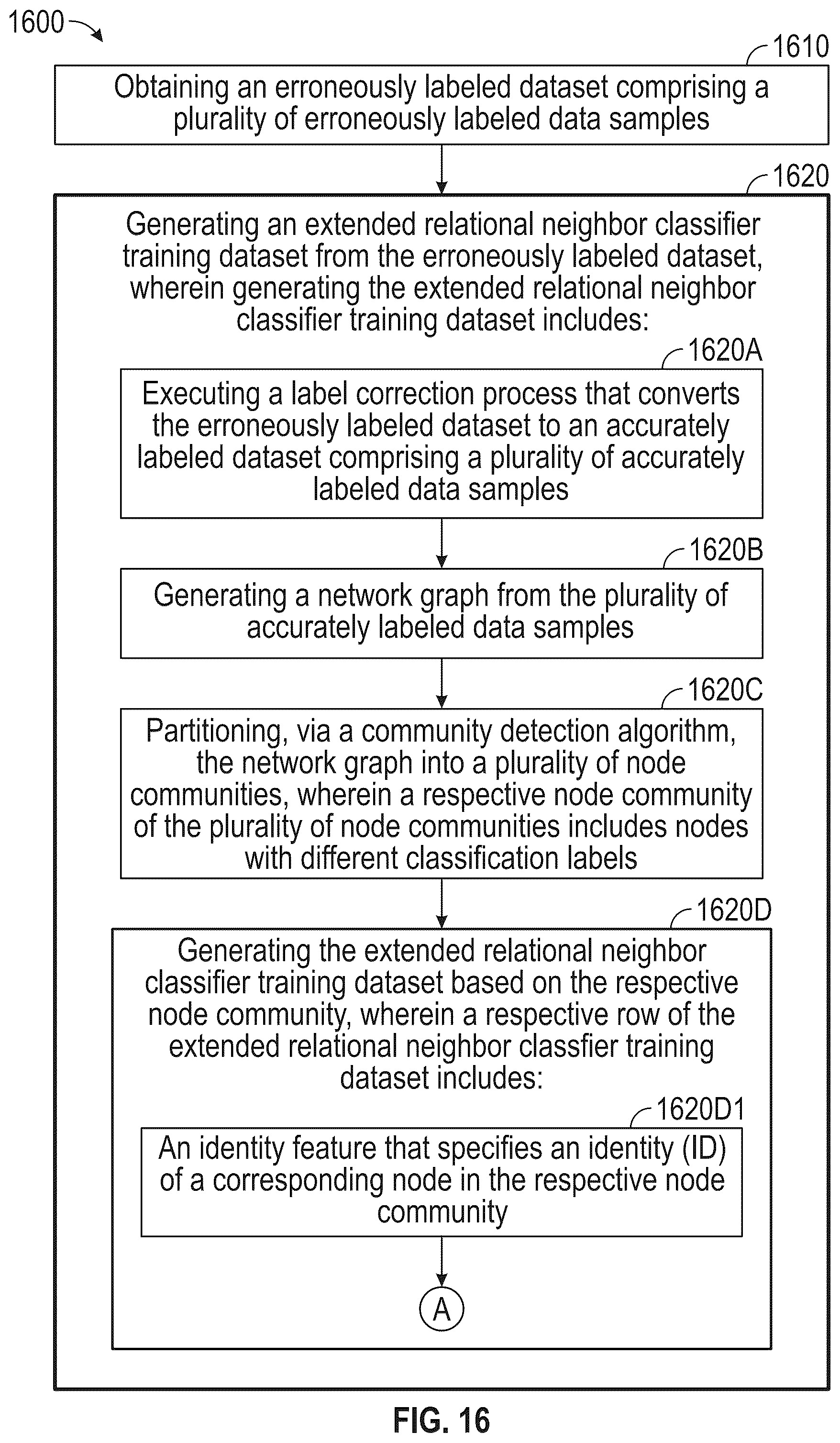 Patent US12321847 Figure 19 – Systems, methods, and graphical user interfaces for mitigating bias in a machine learning-based decisioning model