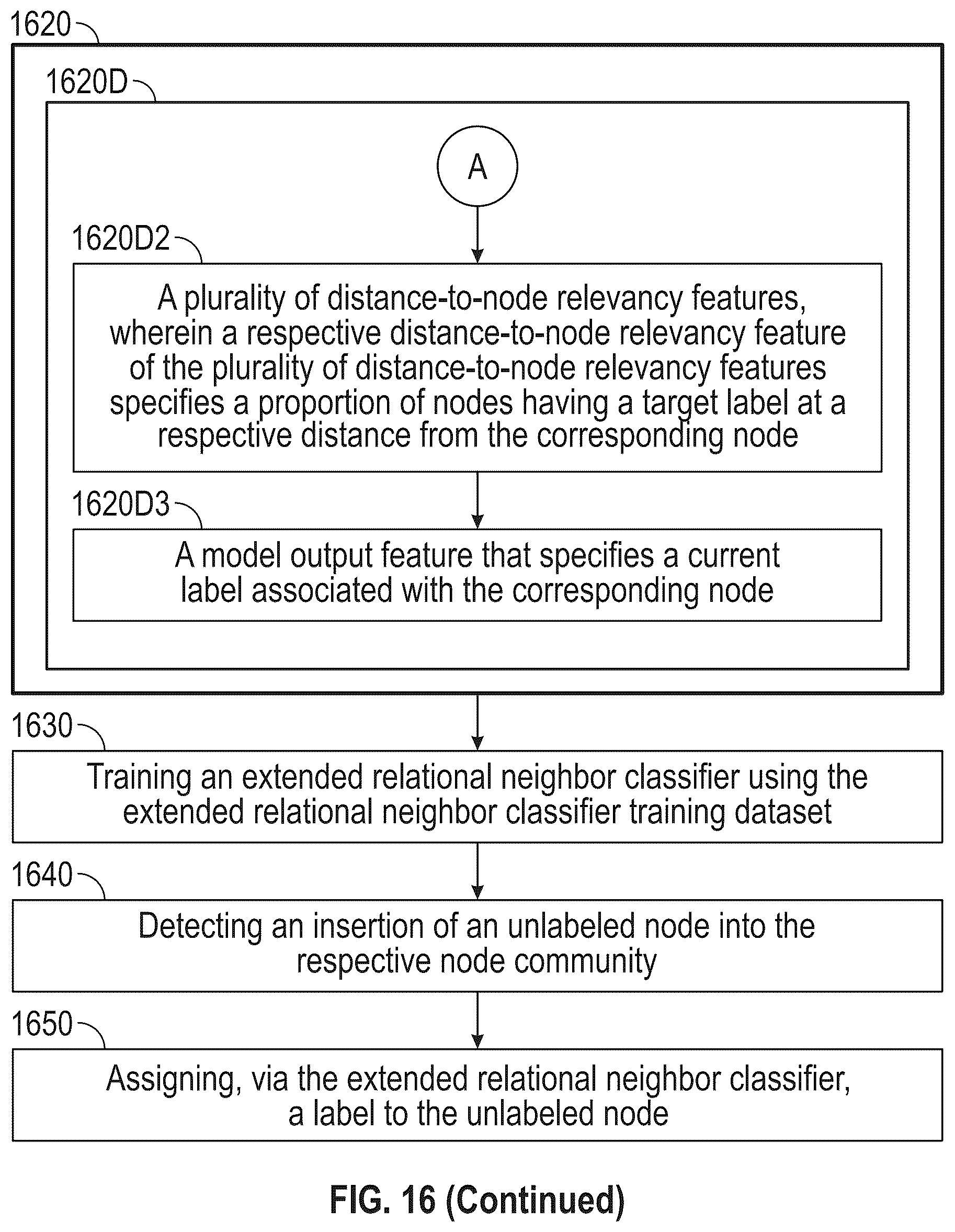 Patent US12321847 Figure 20 – Systems, methods, and graphical user interfaces for mitigating bias in a machine learning-based decisioning model