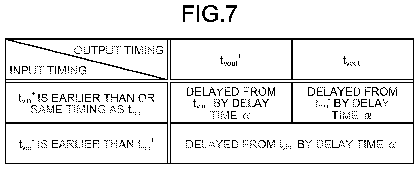 Patent US12321848 Figure 5 – Signal processing circuit, signal processing device, and signal processing method using logic circuit