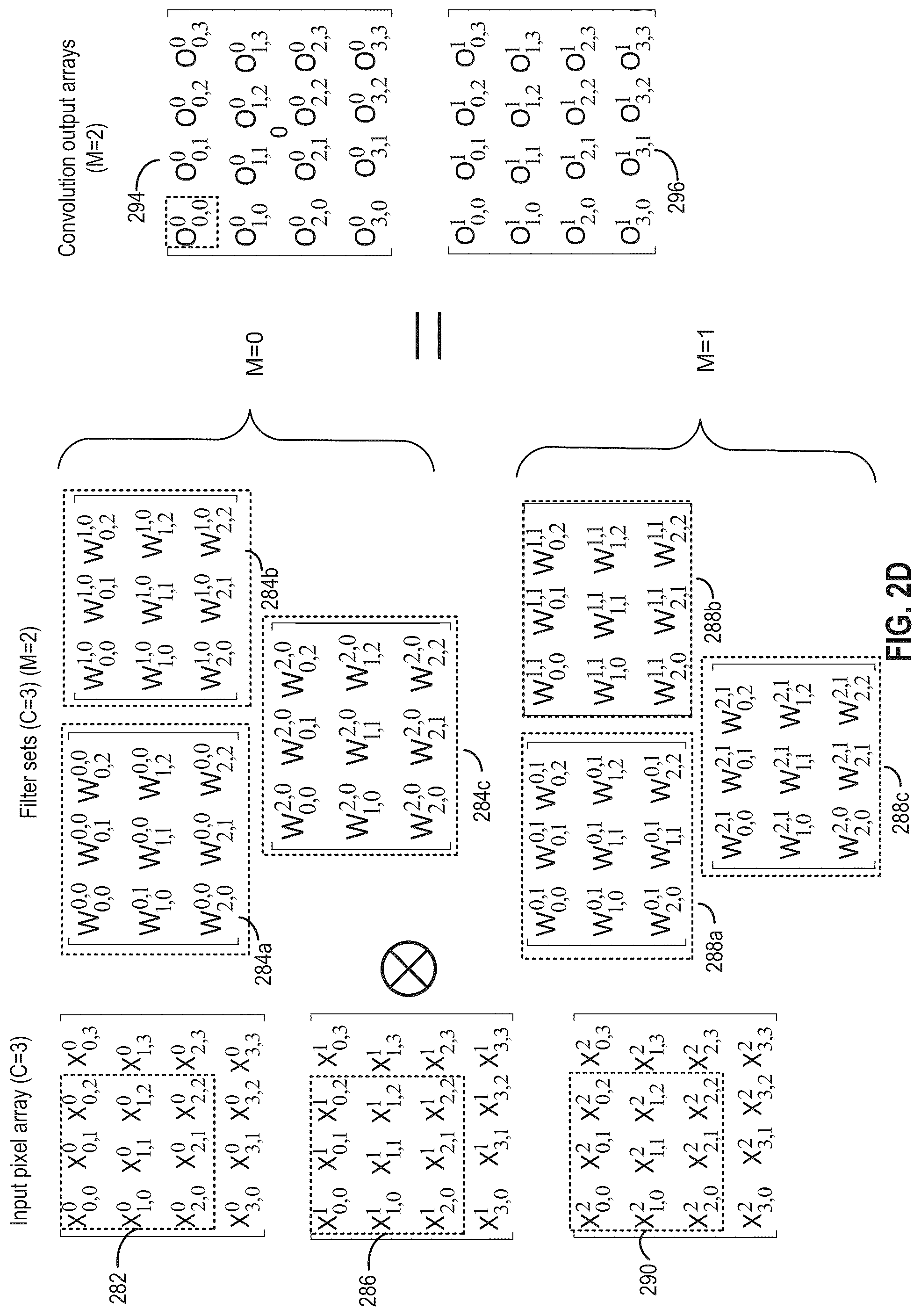 Patent US12321849 Figure 5 – Performing hardware operator fusion