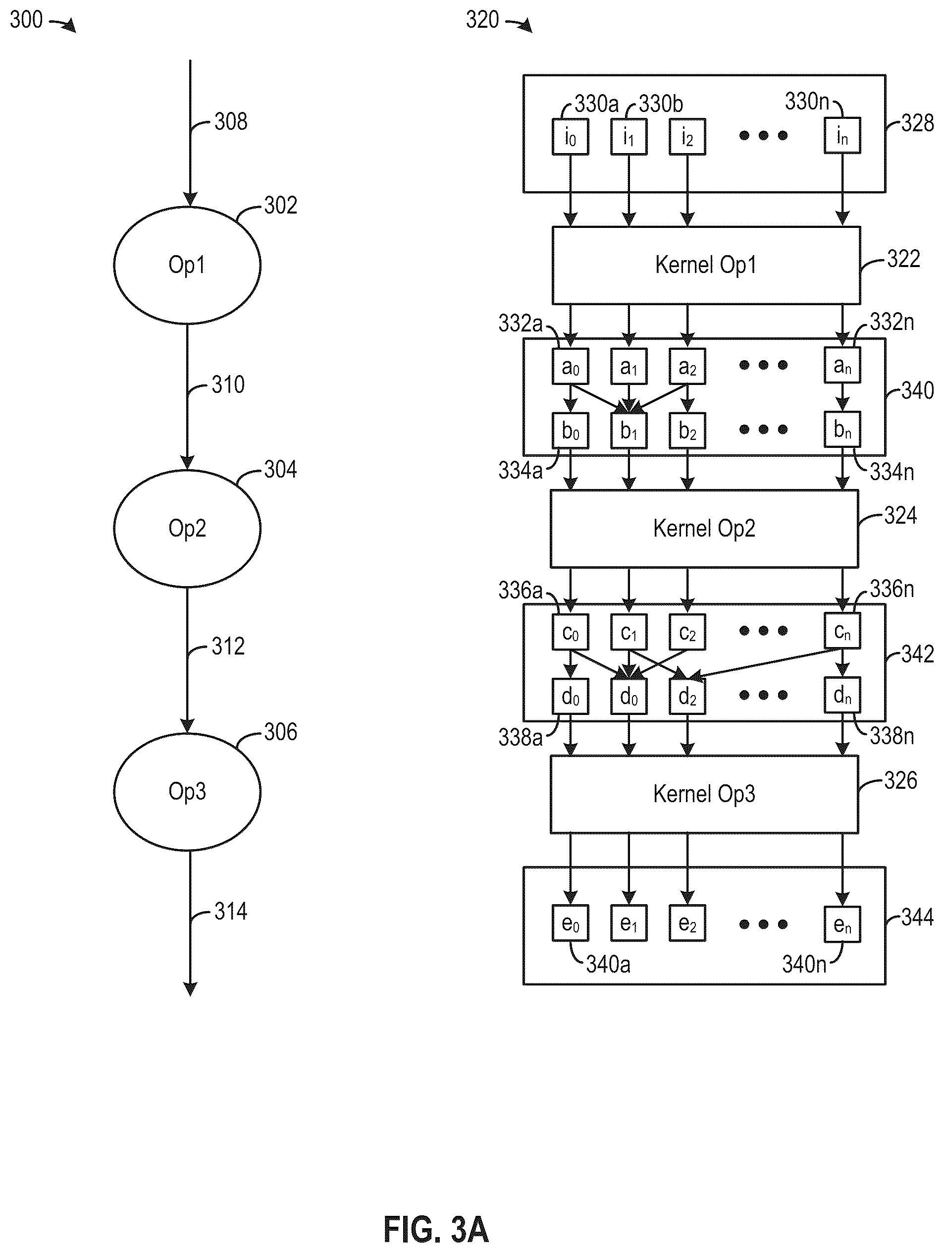Patent US12321849 Figure 6 – Performing hardware operator fusion