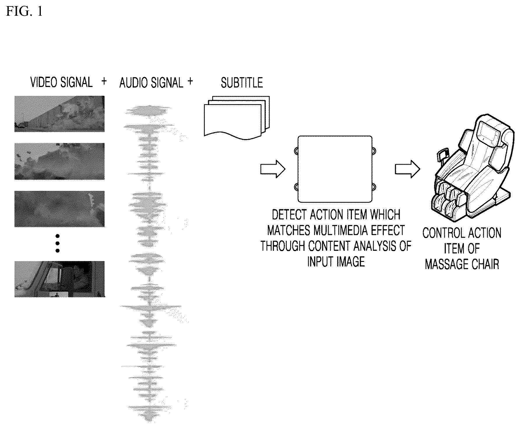 Patent US12321850 Figure 1 – Method and apparatus for controlling massage chair